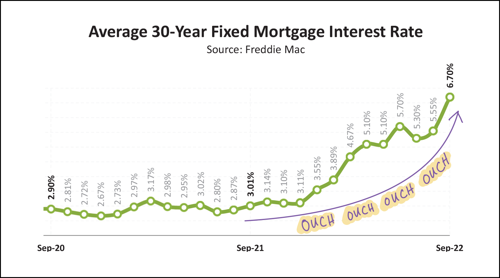 Monthly Market Report