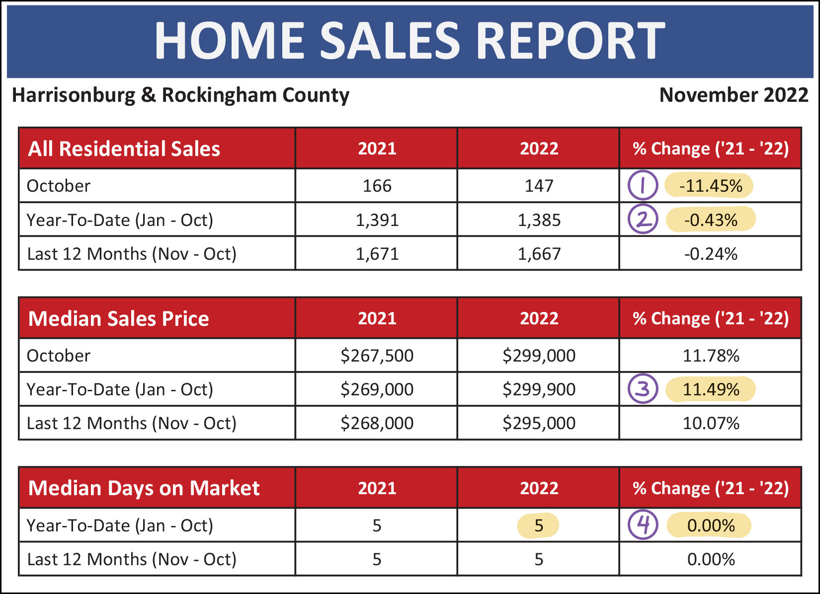 Monthly Market Report