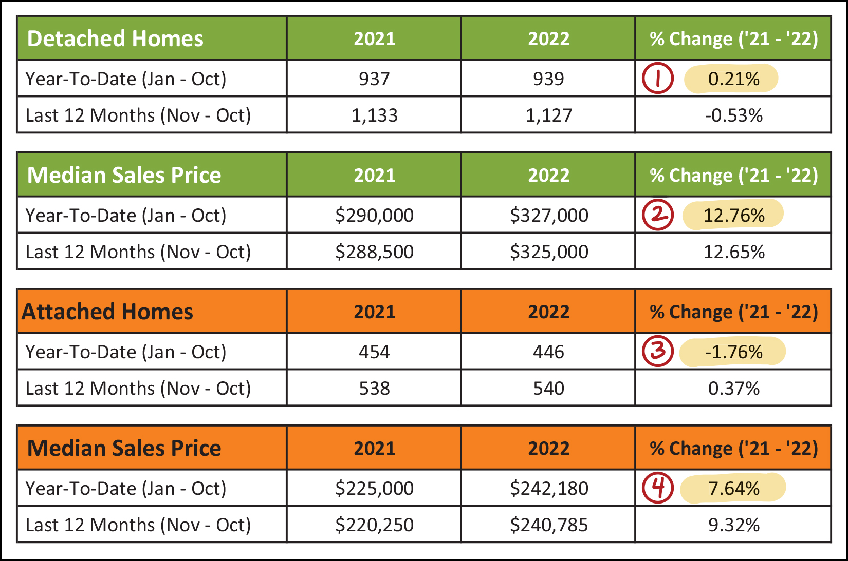 Monthly Market Report