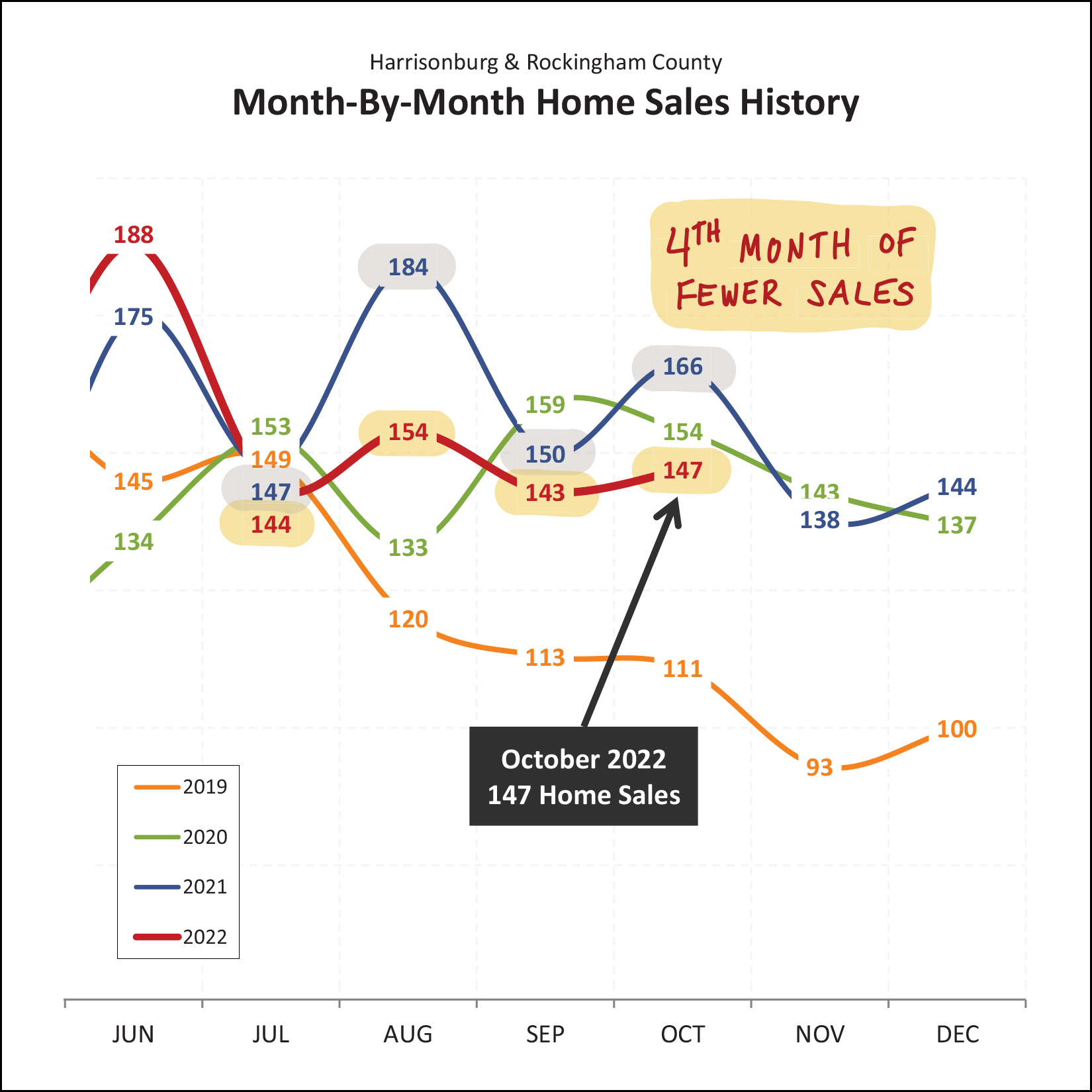 Monthly Market Report