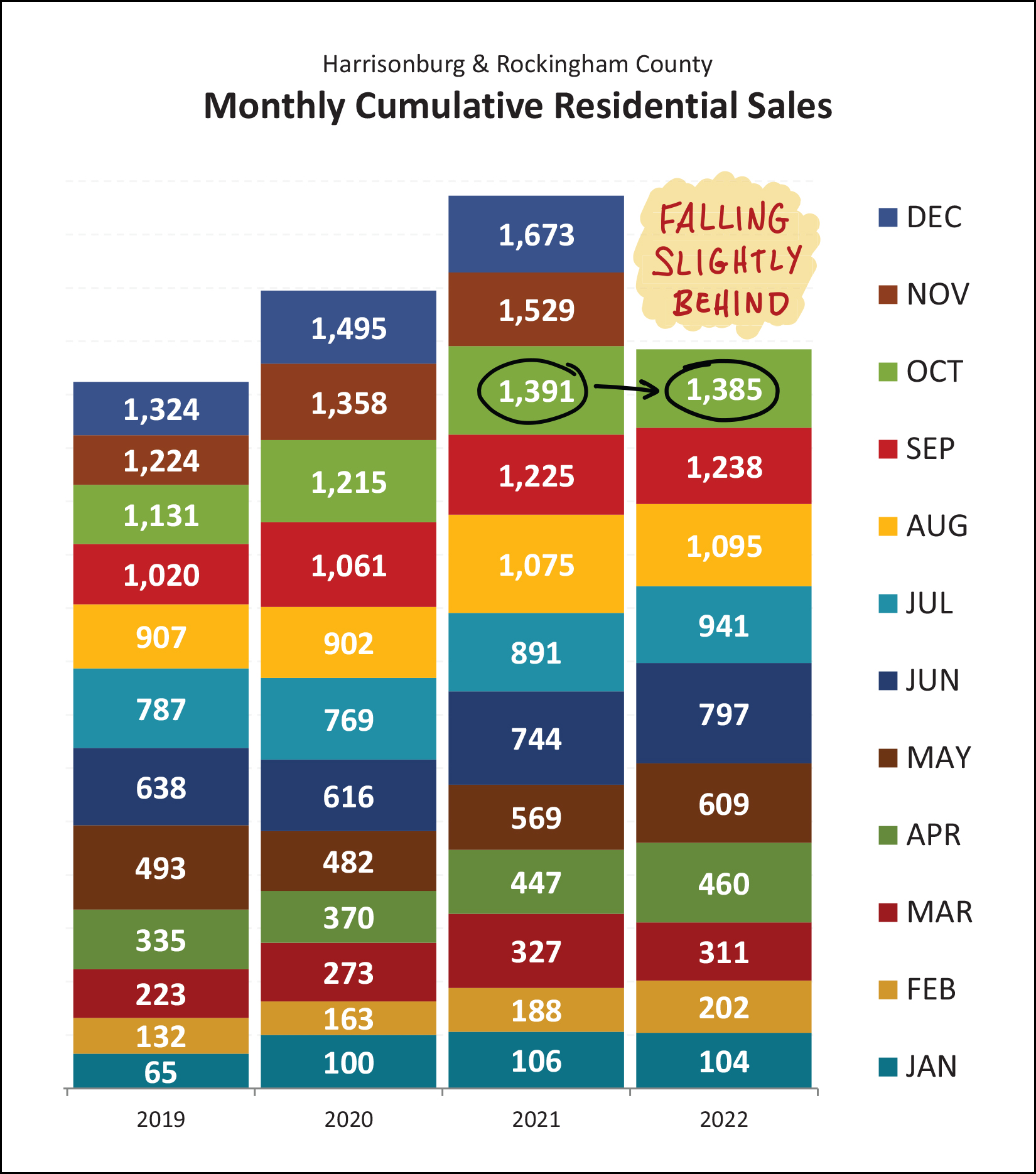 Monthly Market Report