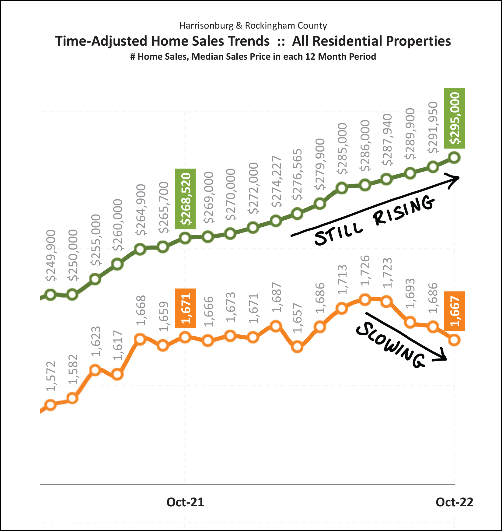 Monthly Market Report