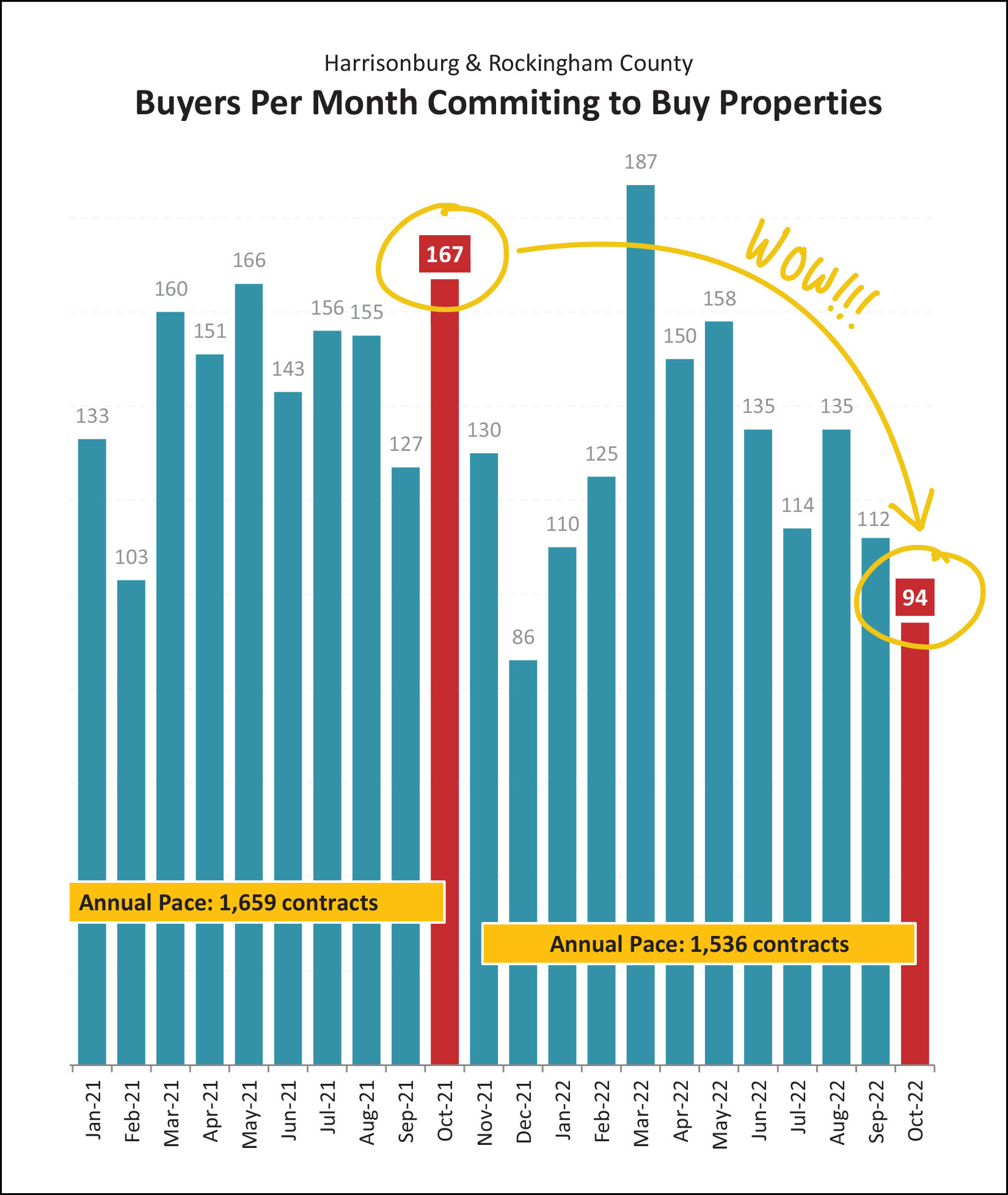 Monthly Market Report