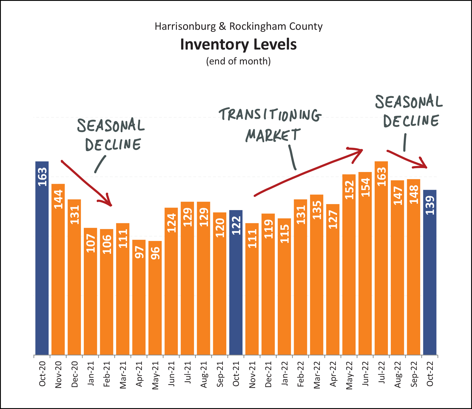 Monthly Market Report