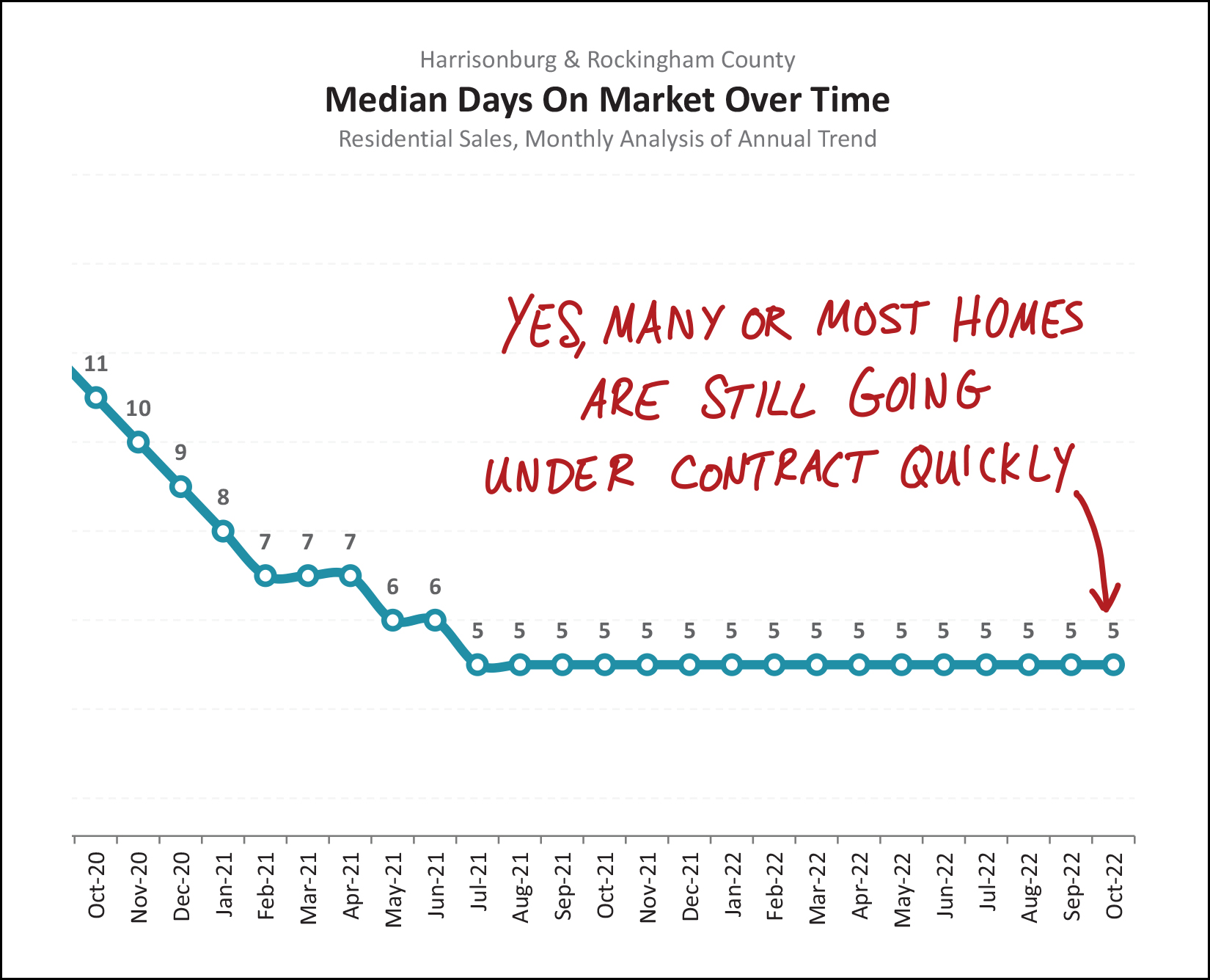 Monthly Market Report