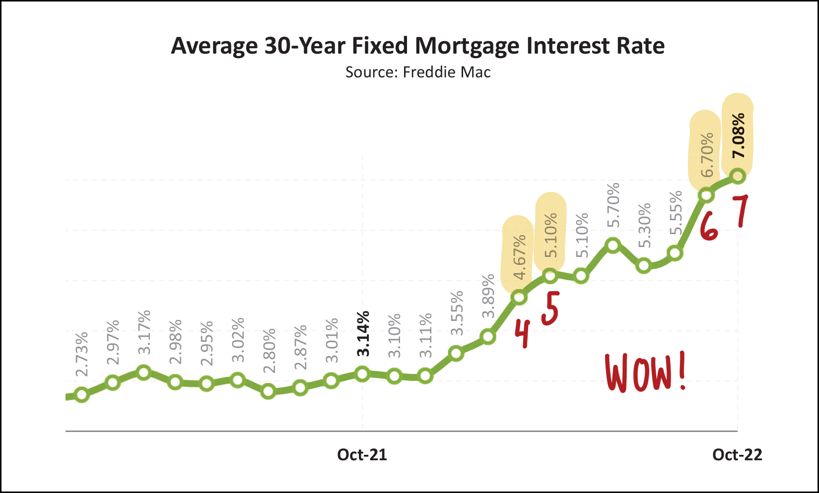 Monthly Market Report