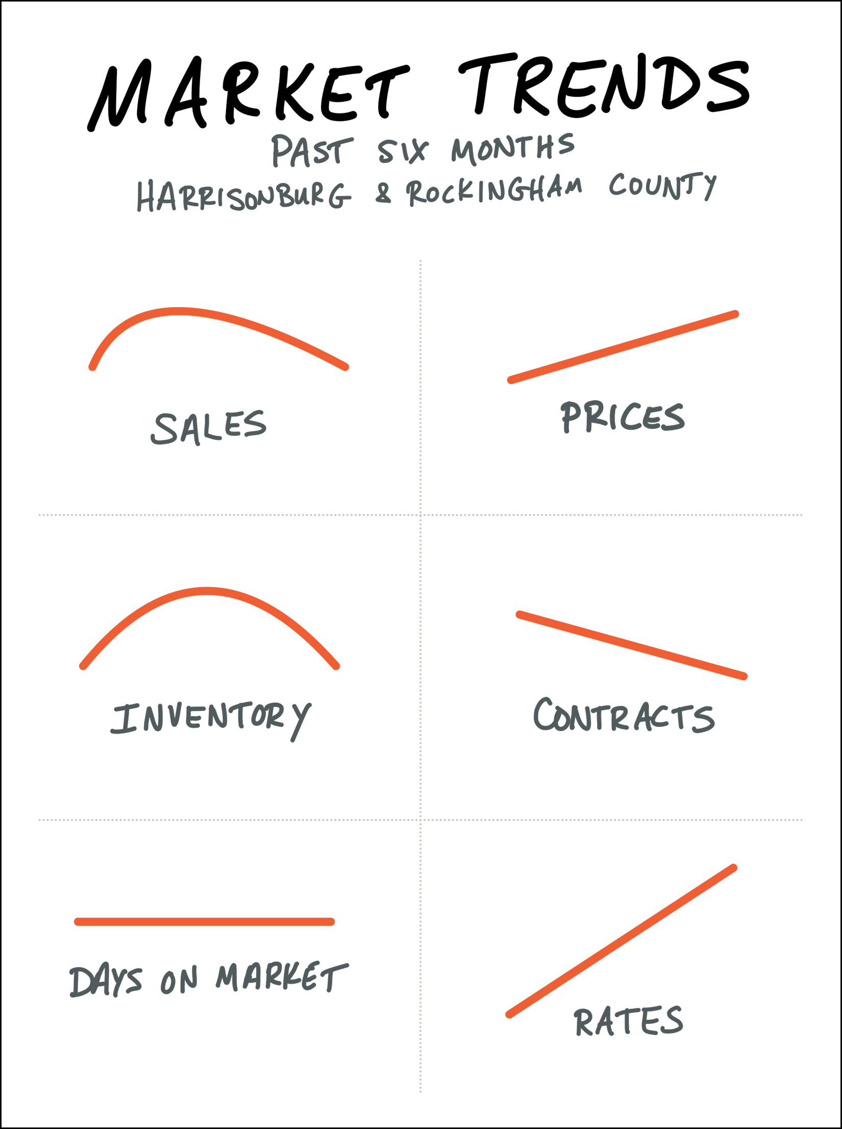 Monthly Market Report