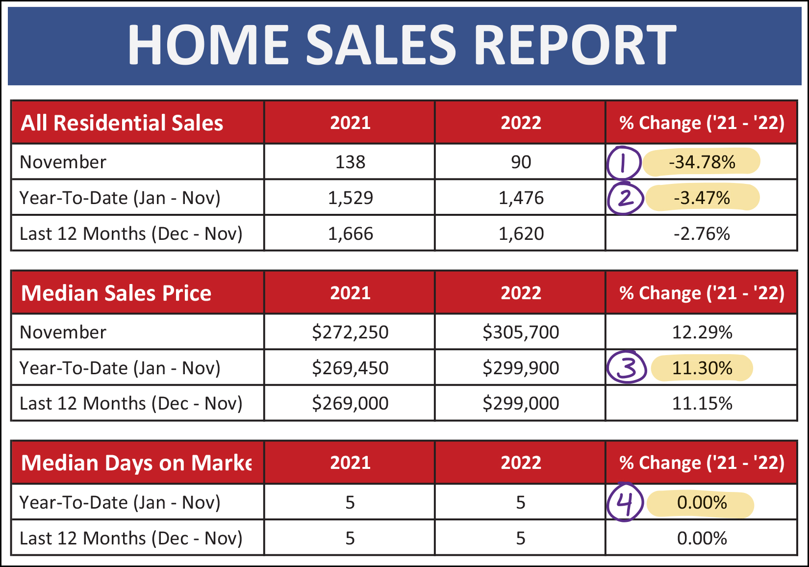 Monthly Market Report