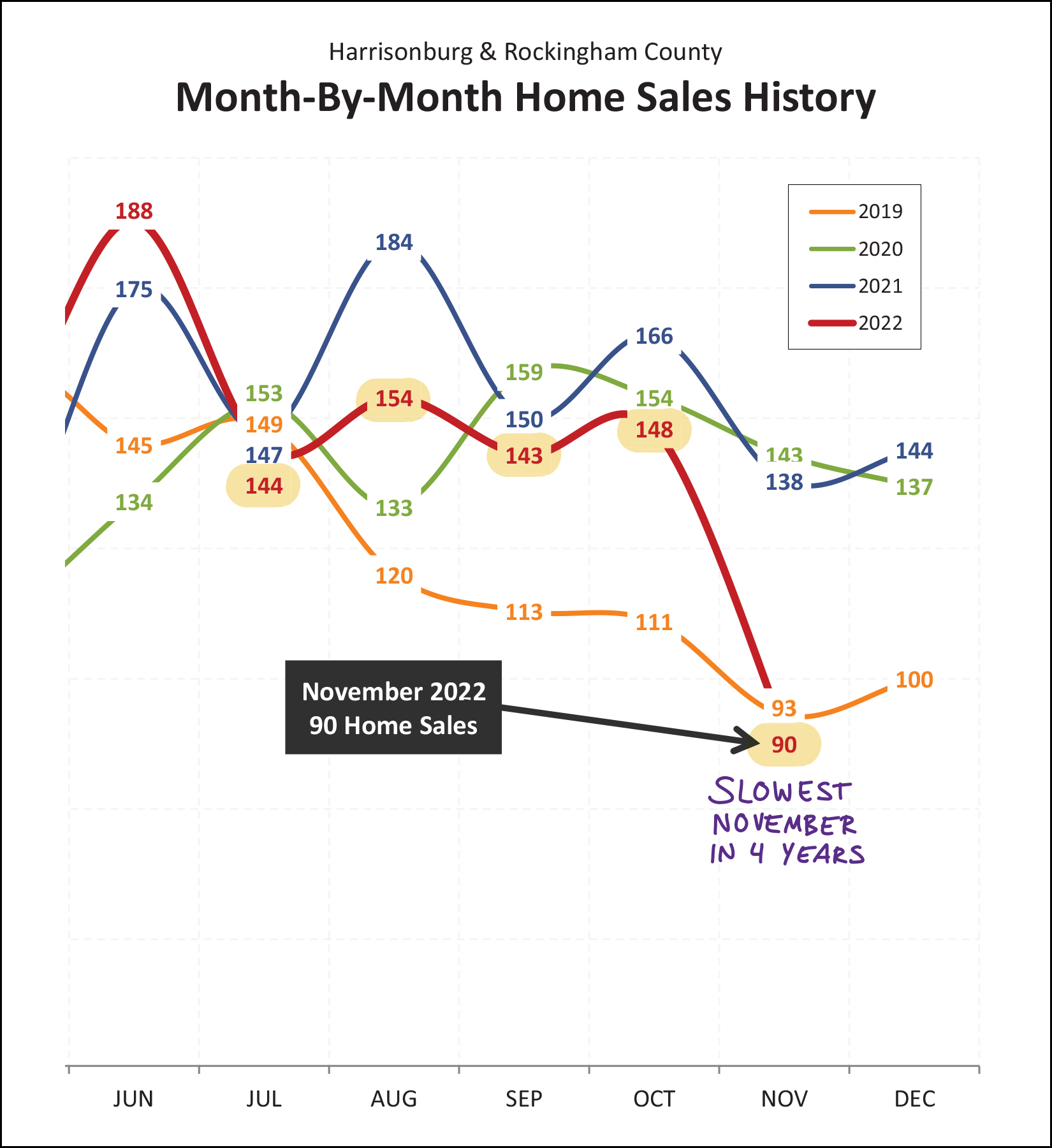 Monthly Market Report