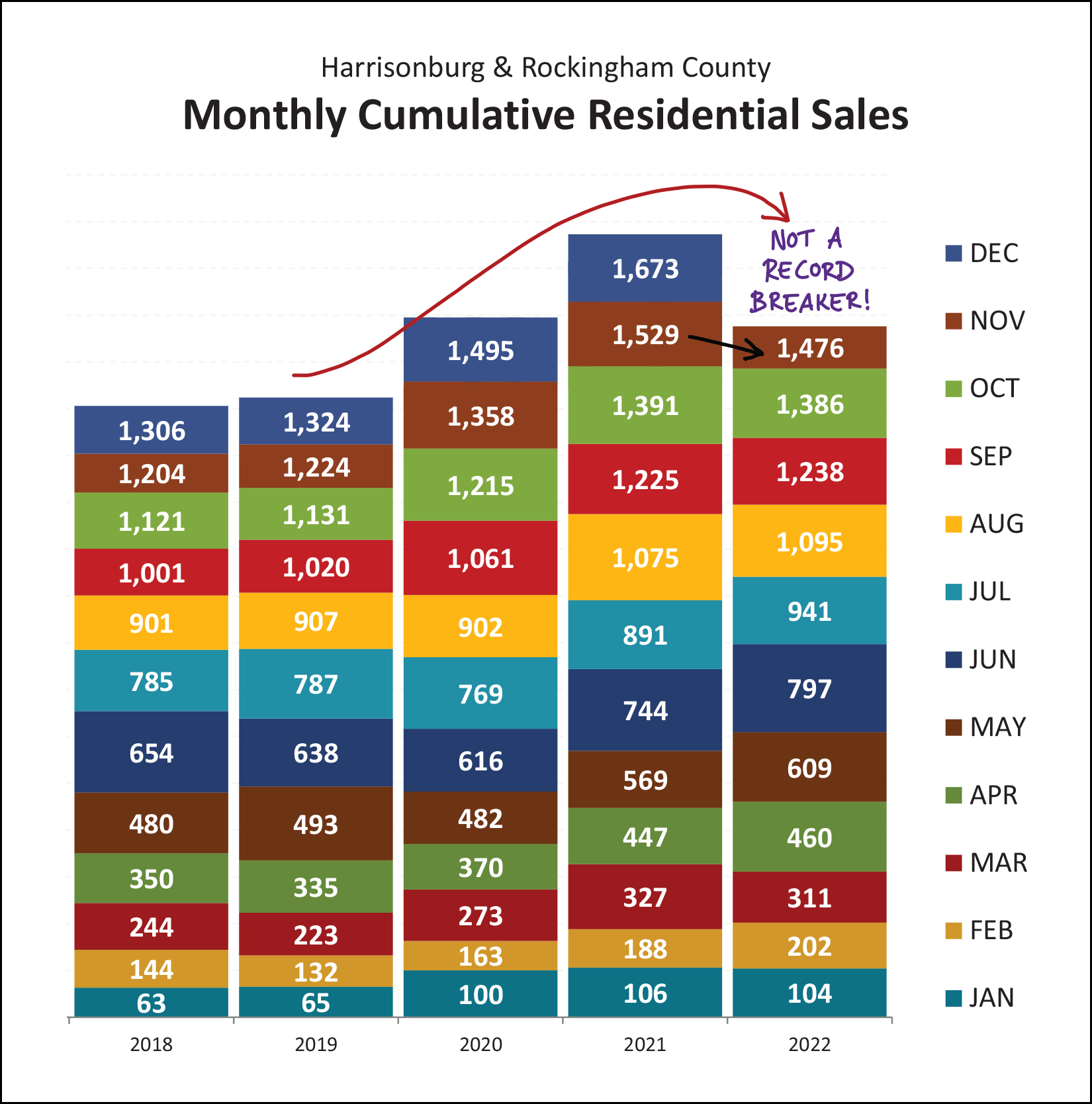 Monthly Market Report