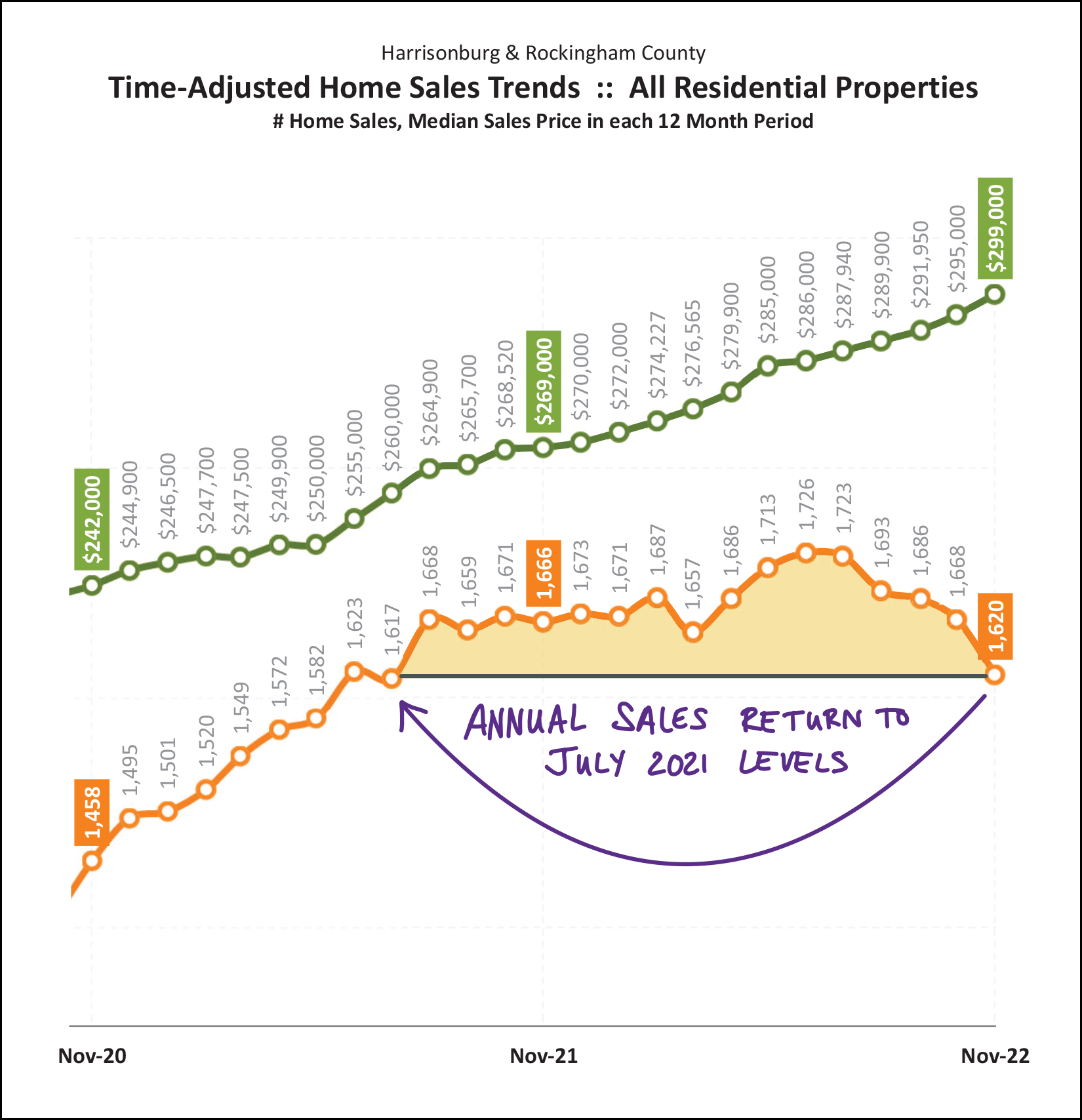 Monthly Market Report