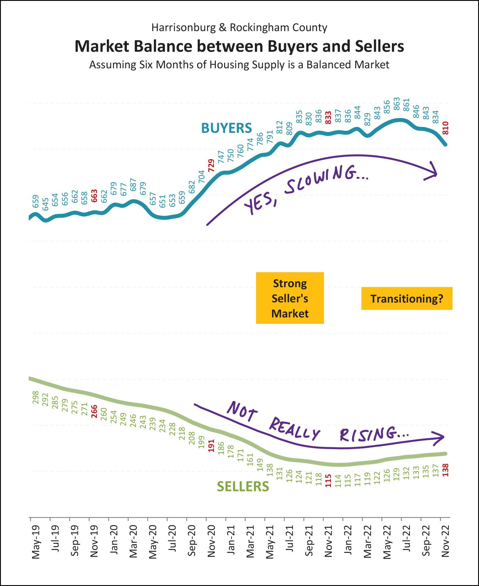 Monthly Market Report