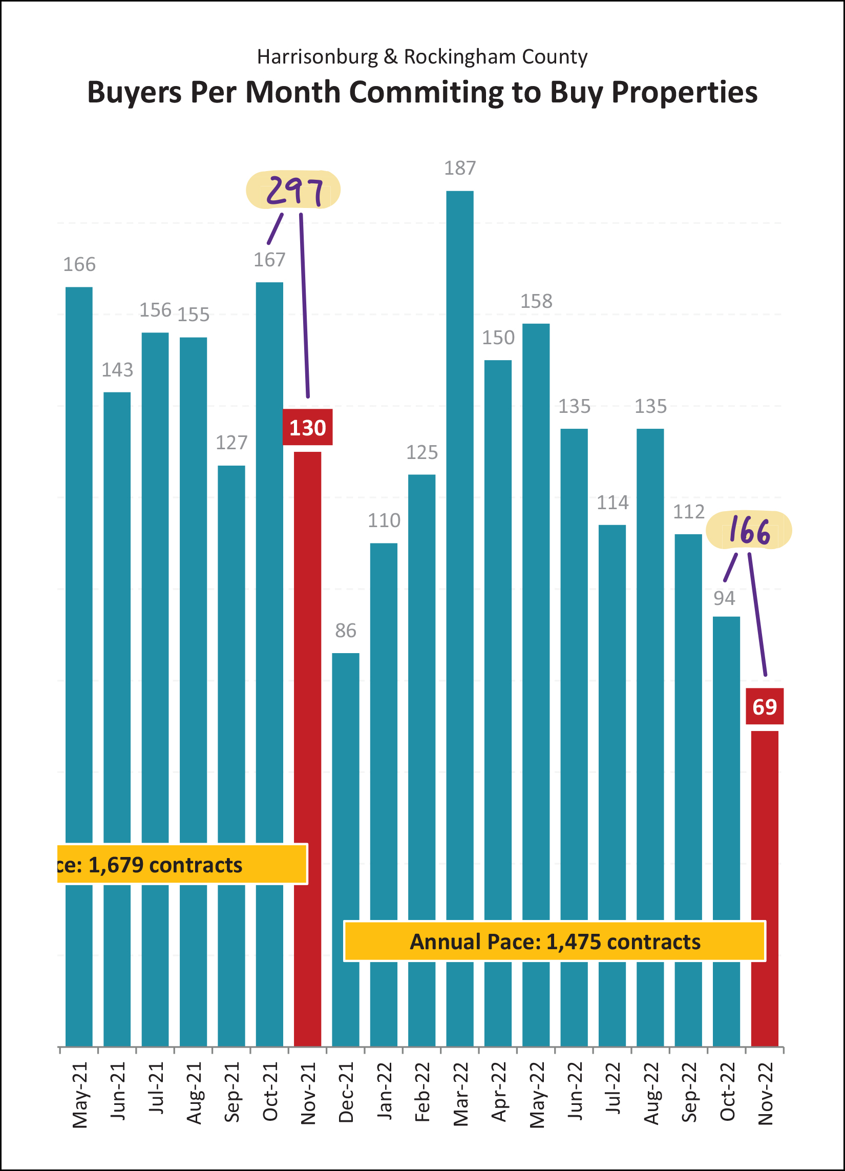 Monthly Market Report