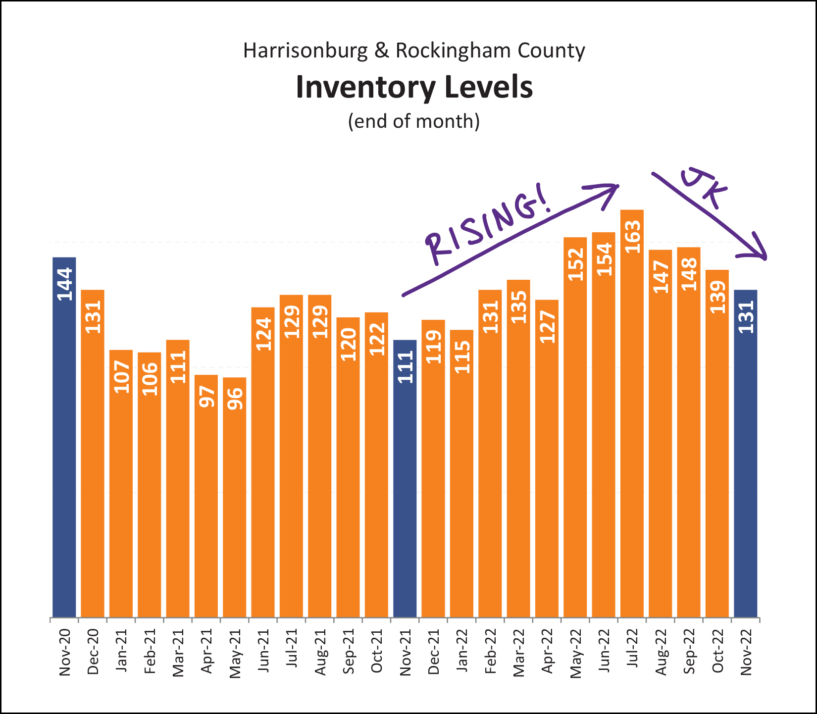 Monthly Market Report