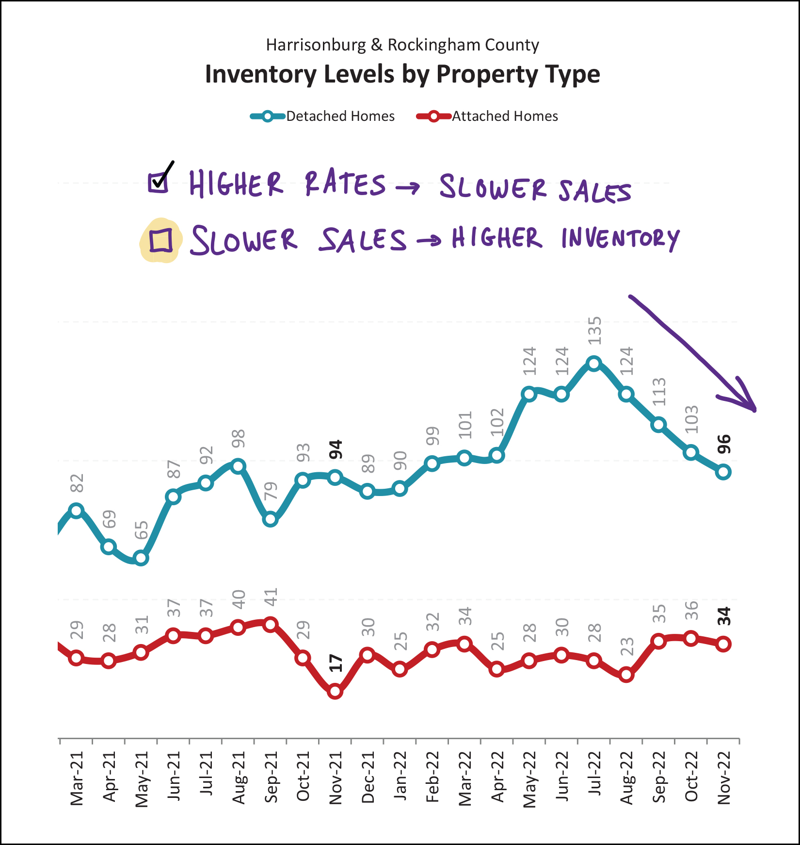 Monthly Market Report