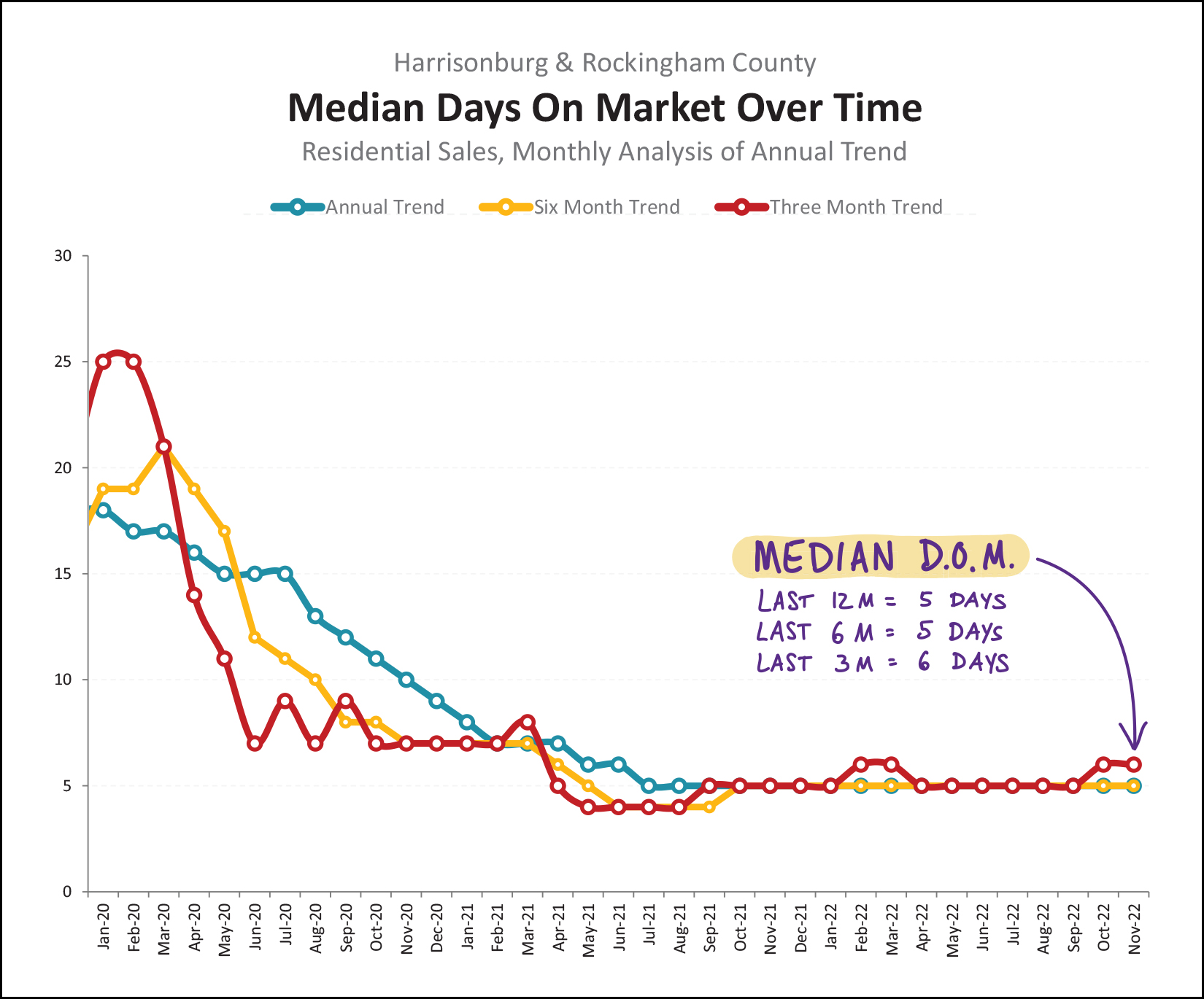 Monthly Market Report