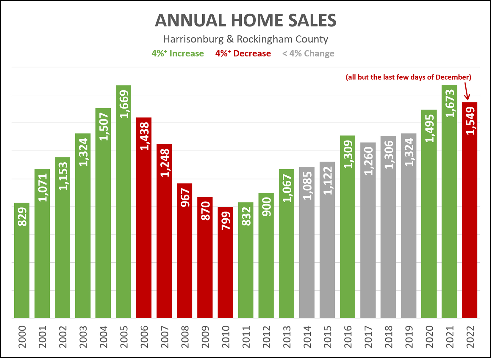 Market Trends