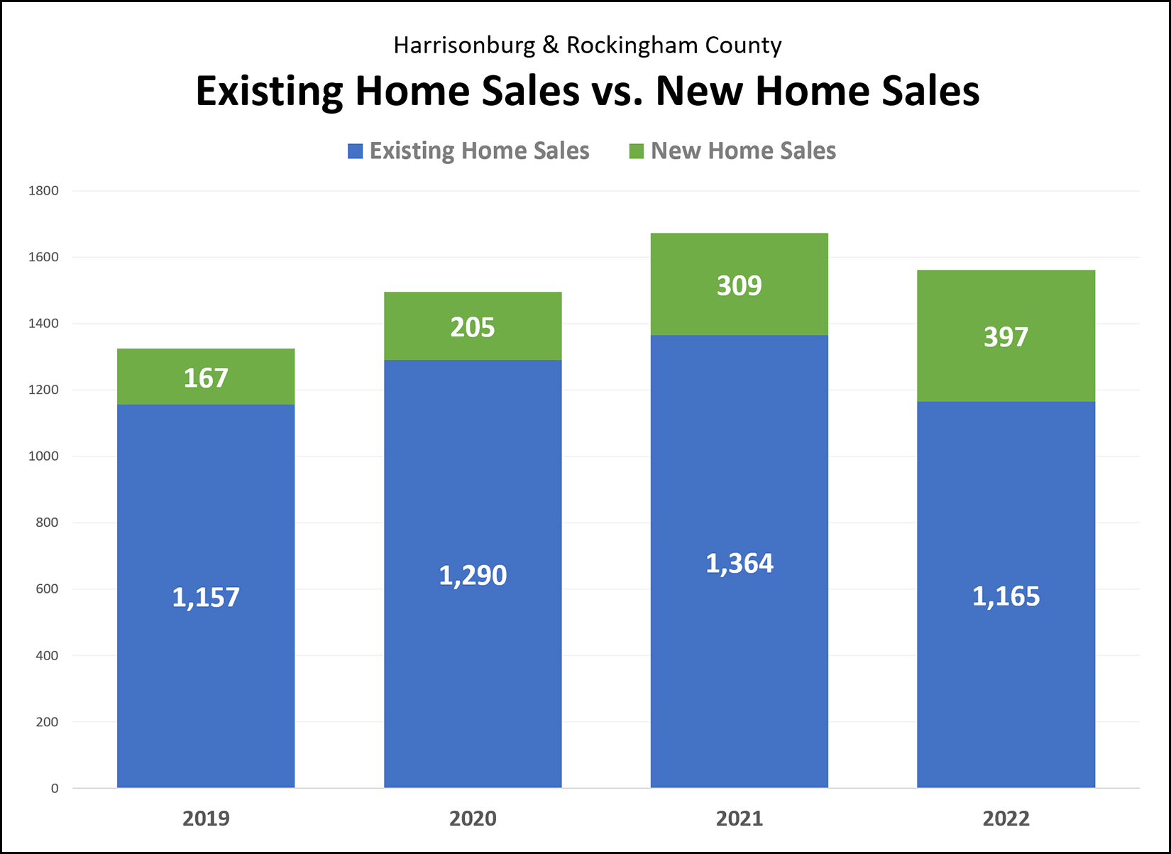 Existing Home Sales vs New Home Sales