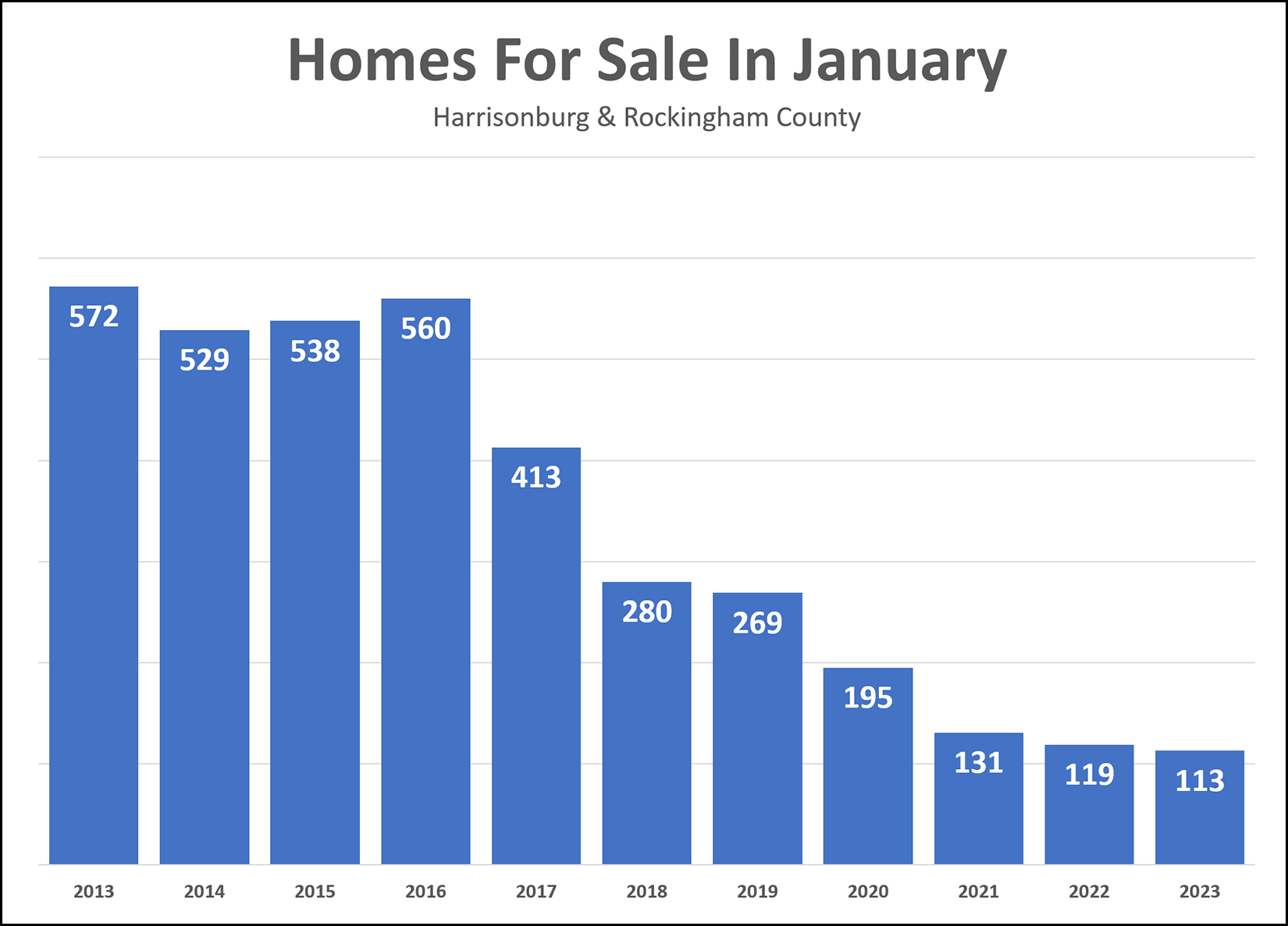 Homes For Sale