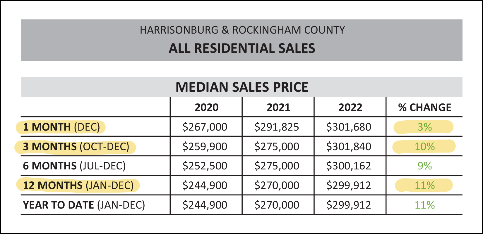 Housing Market Report