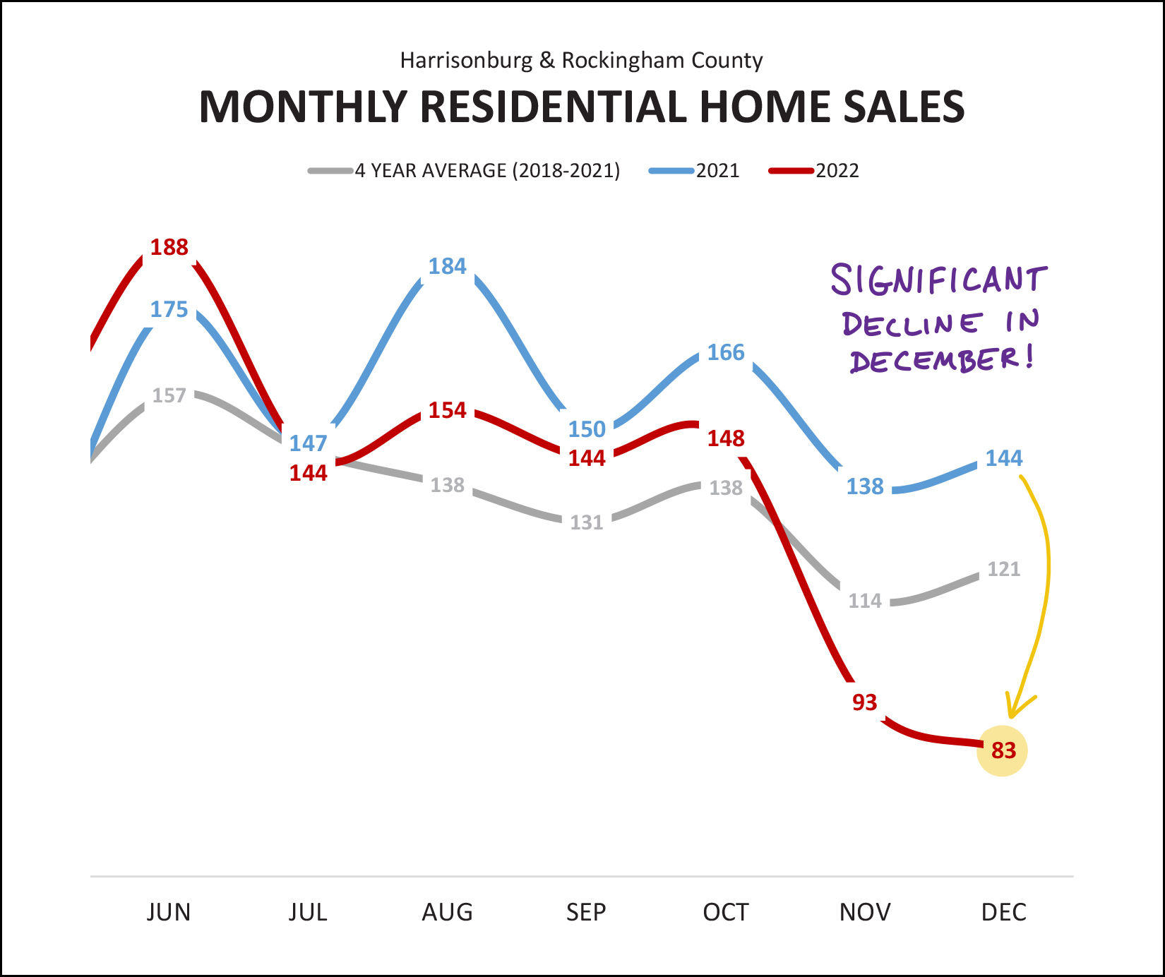 Monthly Market Report