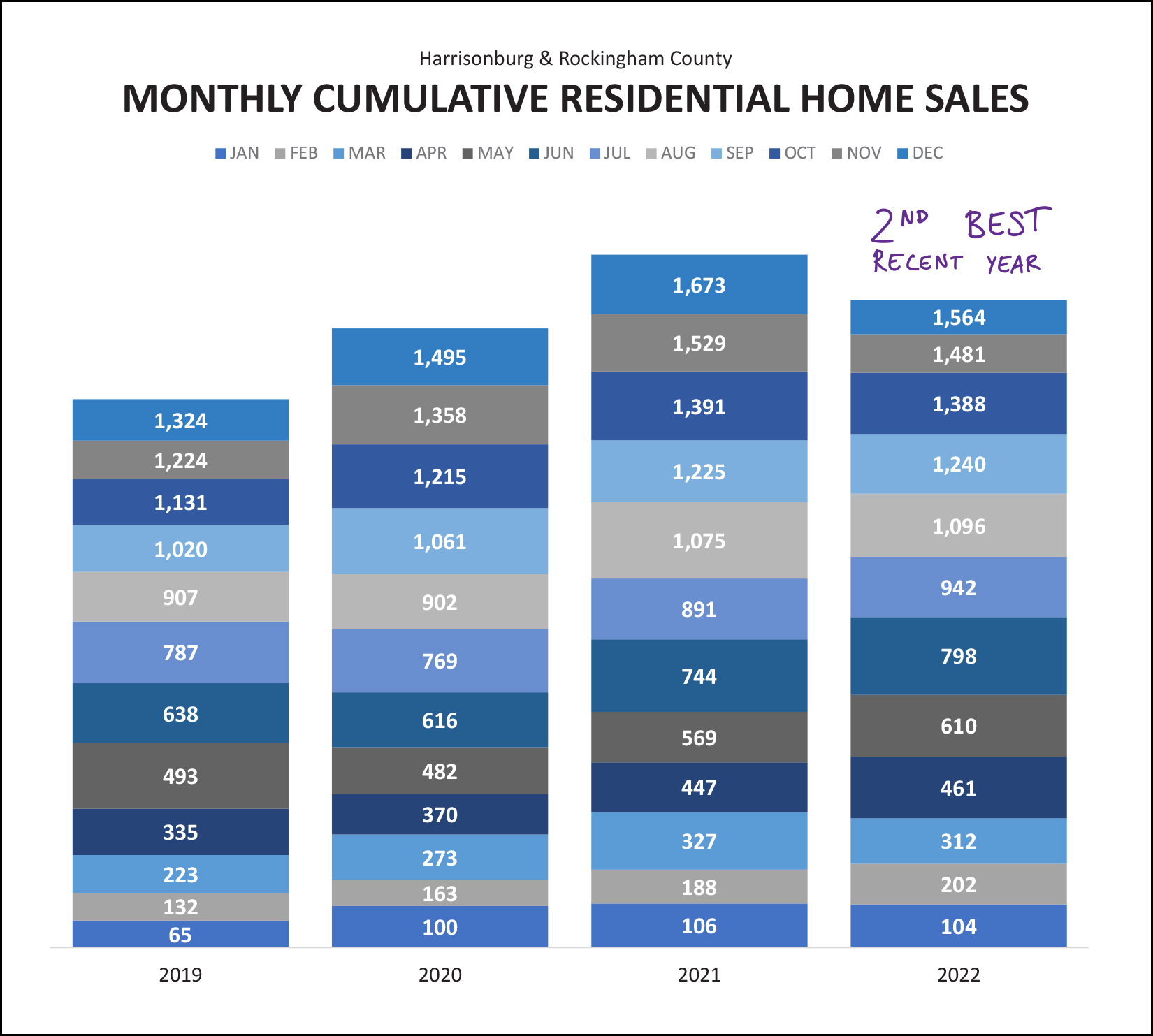 Monthly Market Report