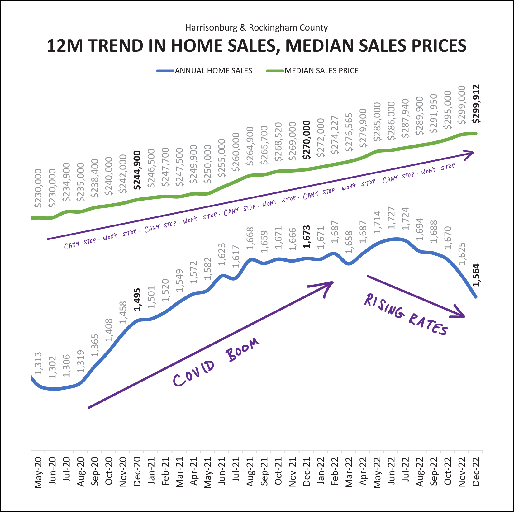 Monthly Market Report