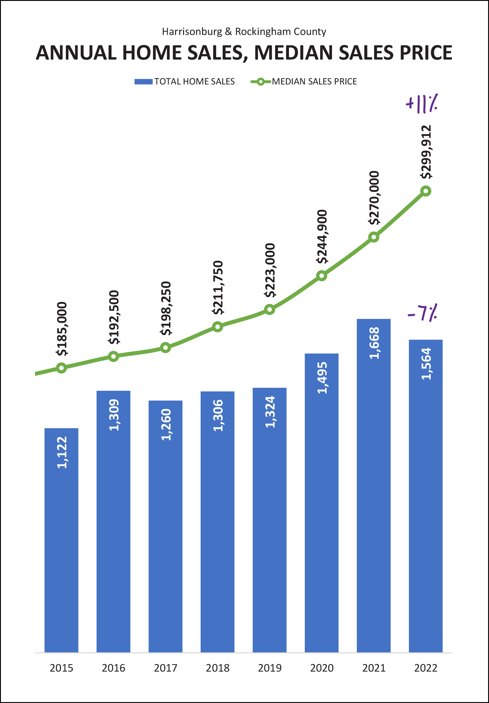 Monthly Market Report