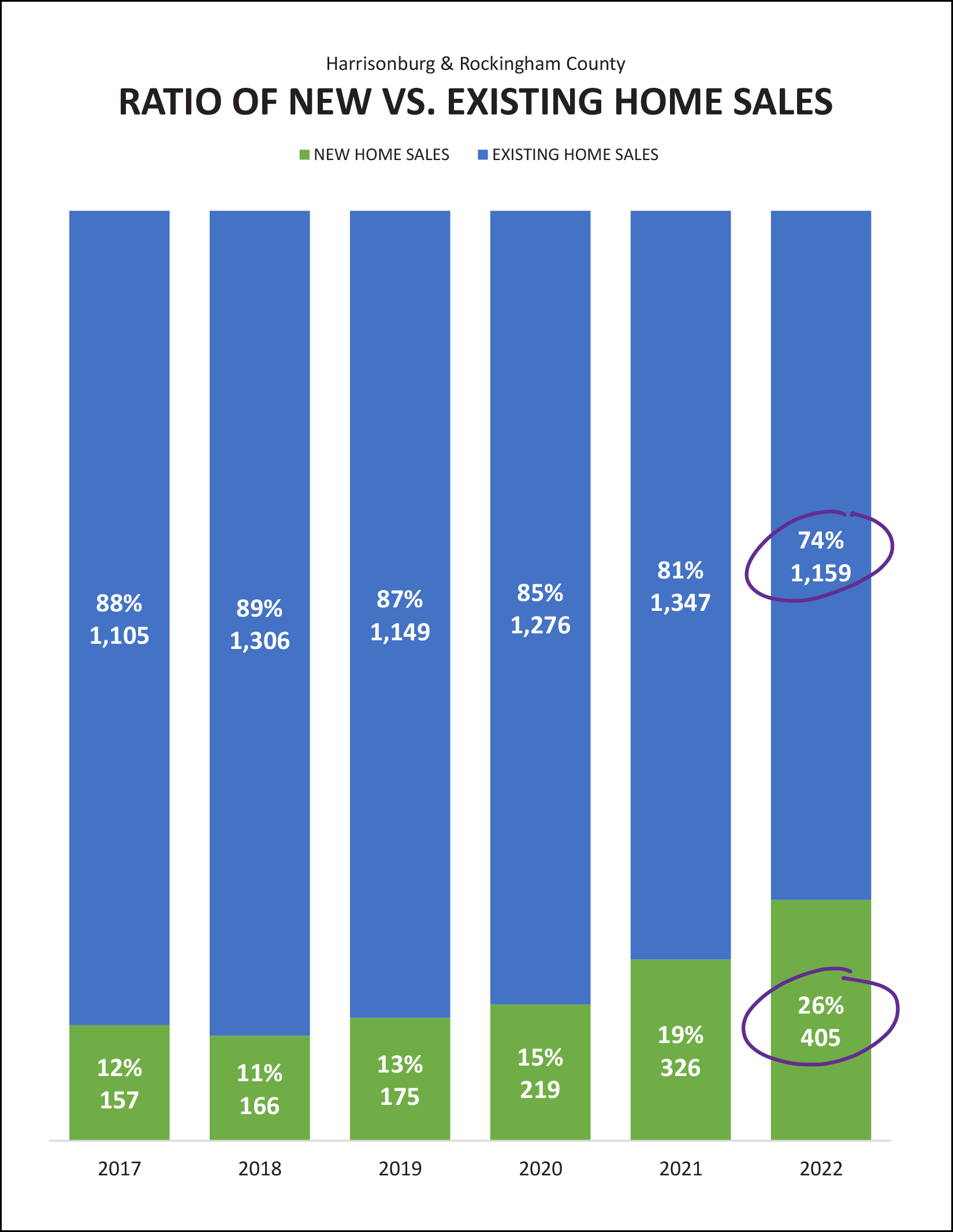 New Home Sales