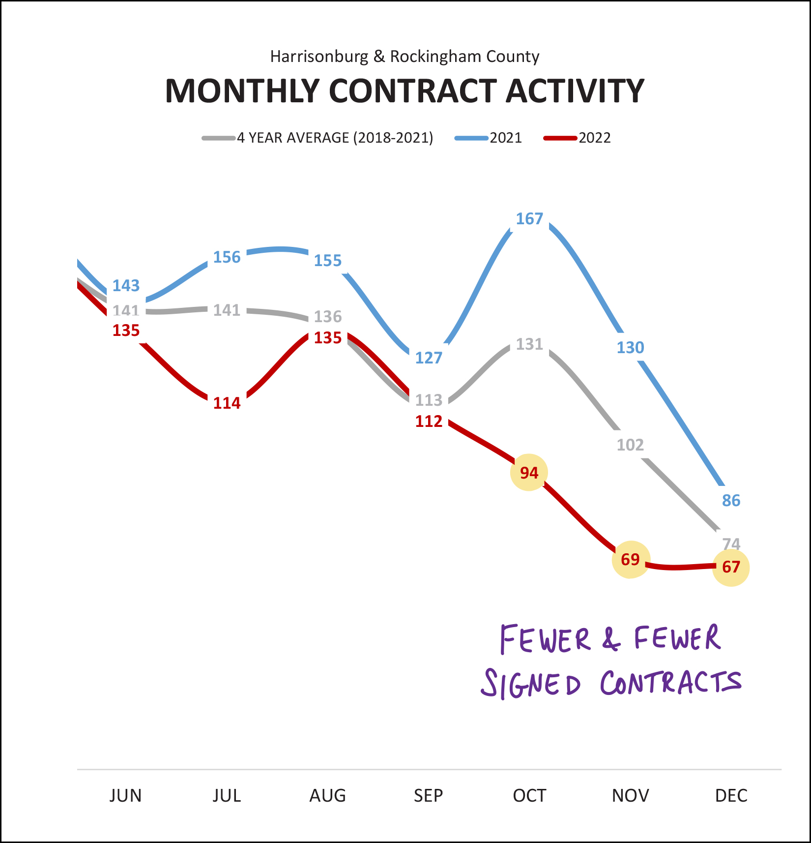 Monthly Market Report