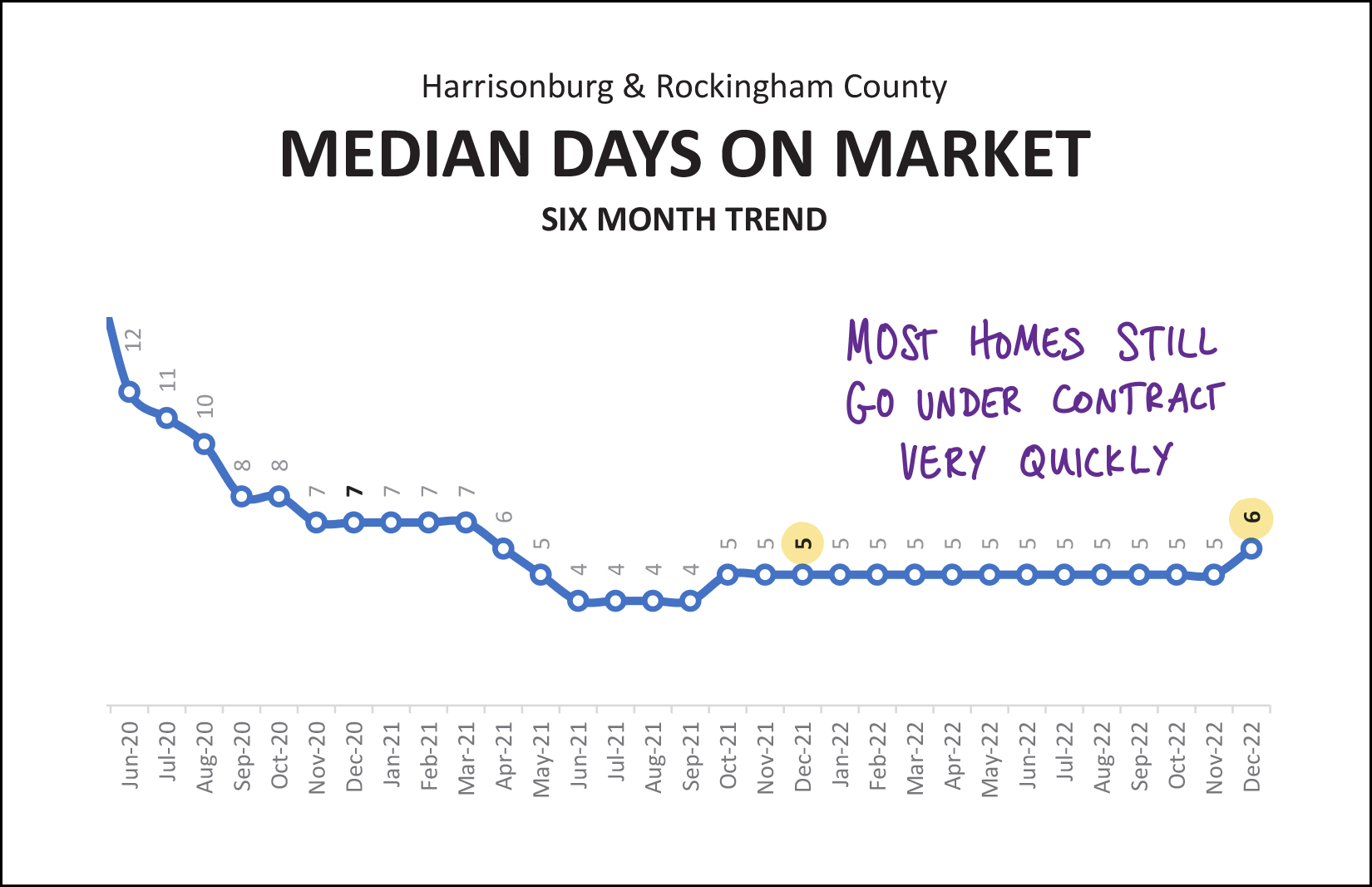 Monthly Market Report