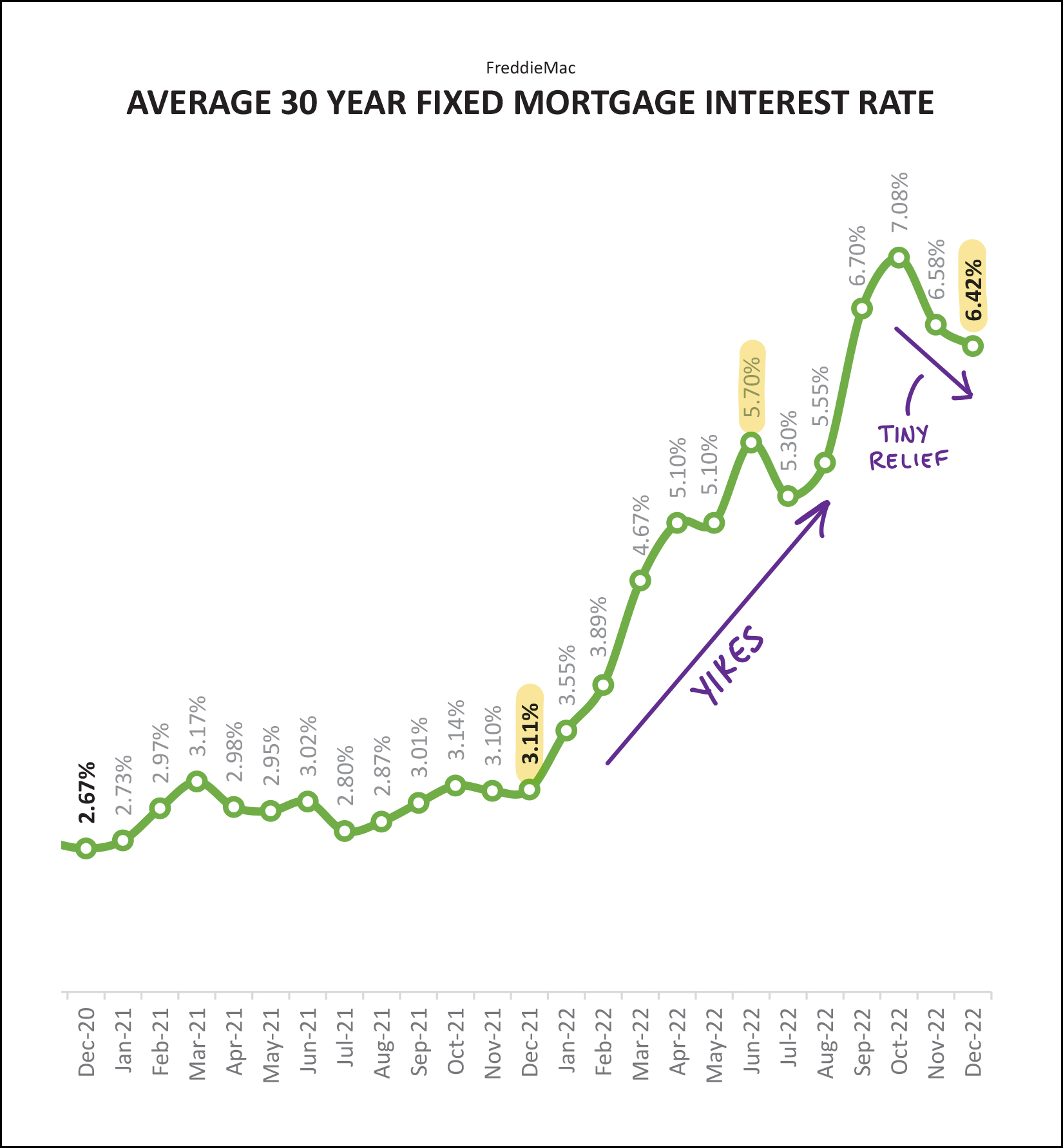 Monthly Market Report