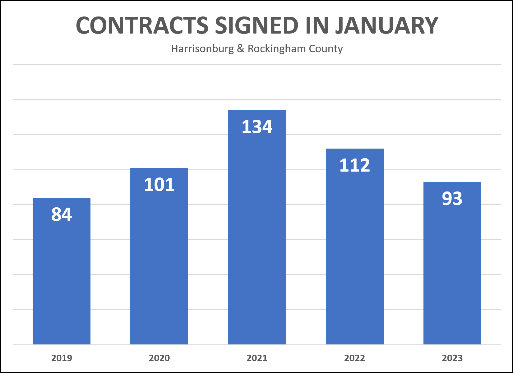 Contract Activity