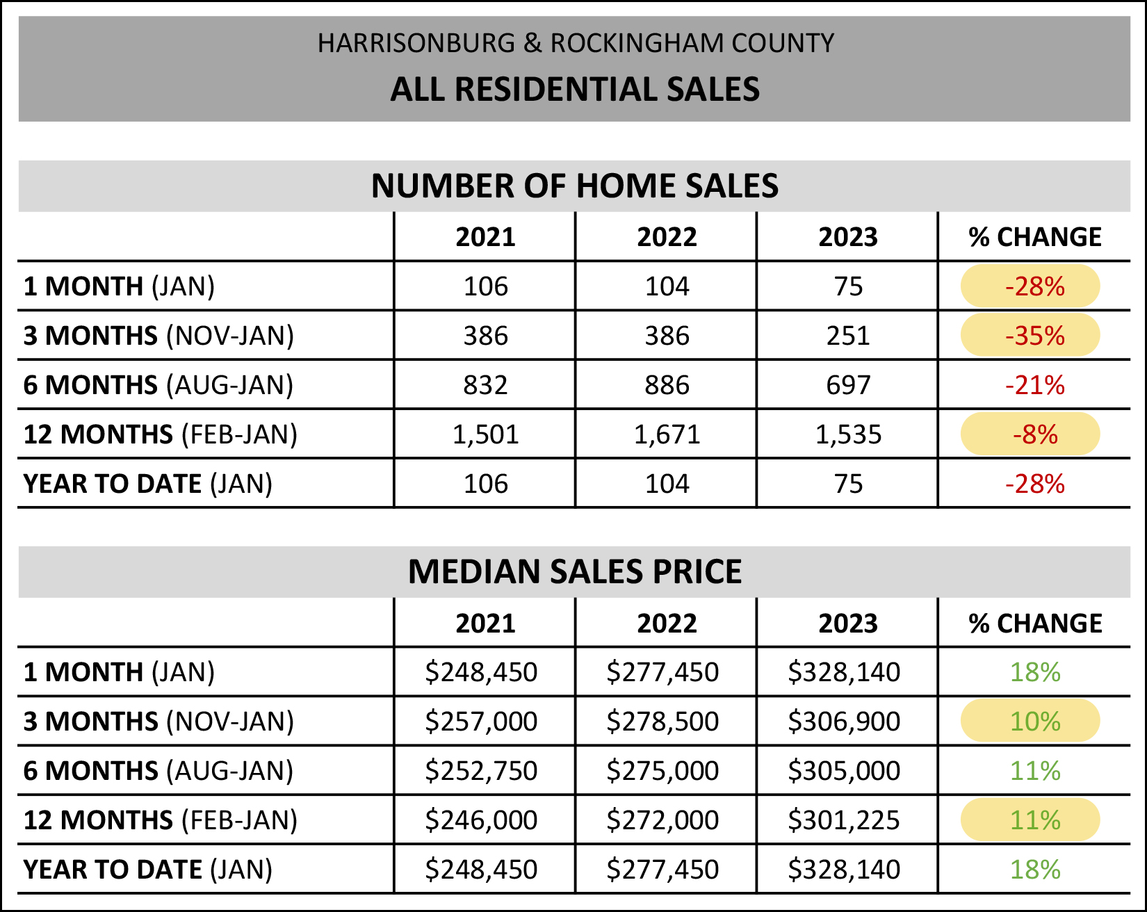 Monthly Market Report