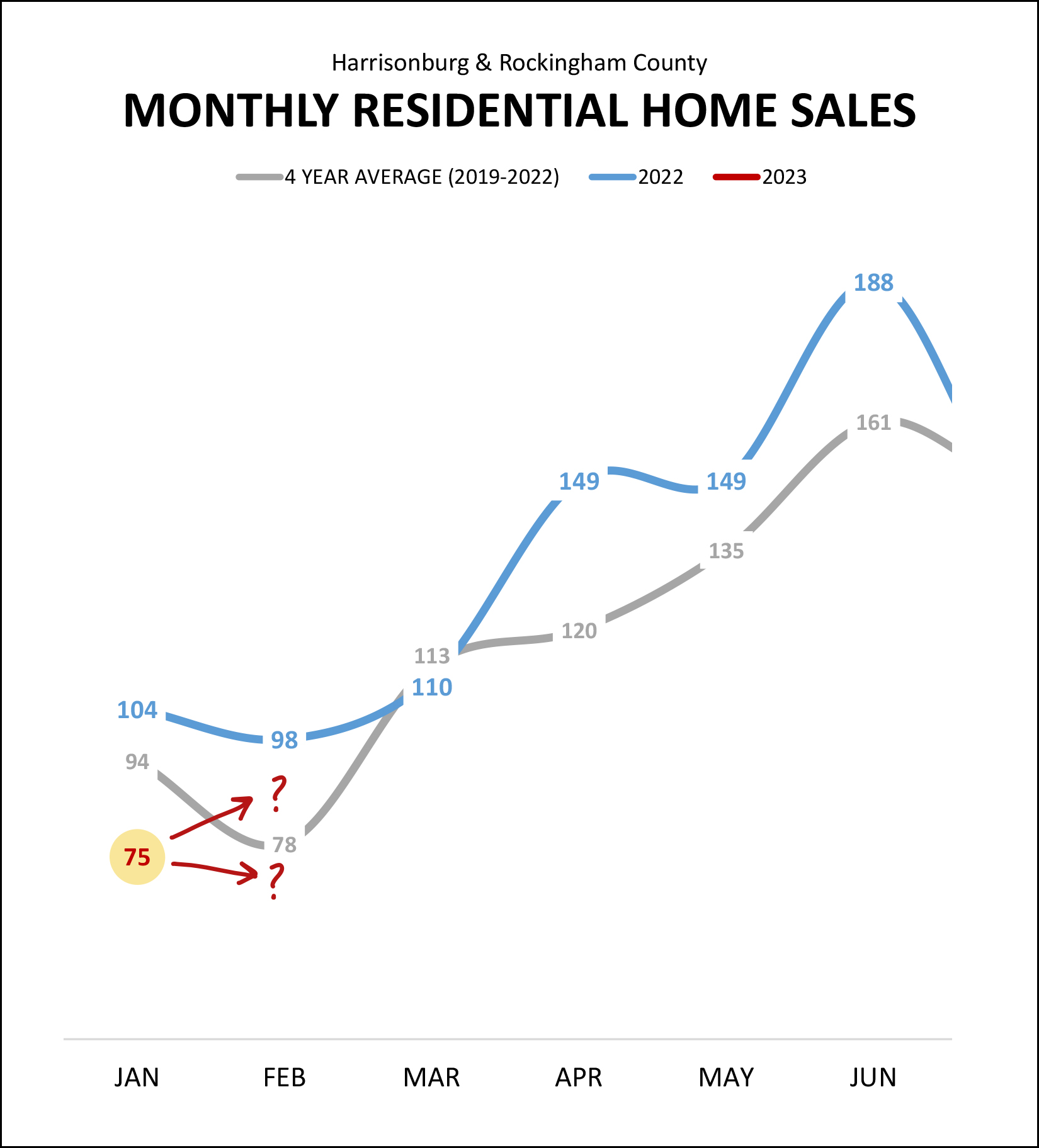 Monthly Market Report