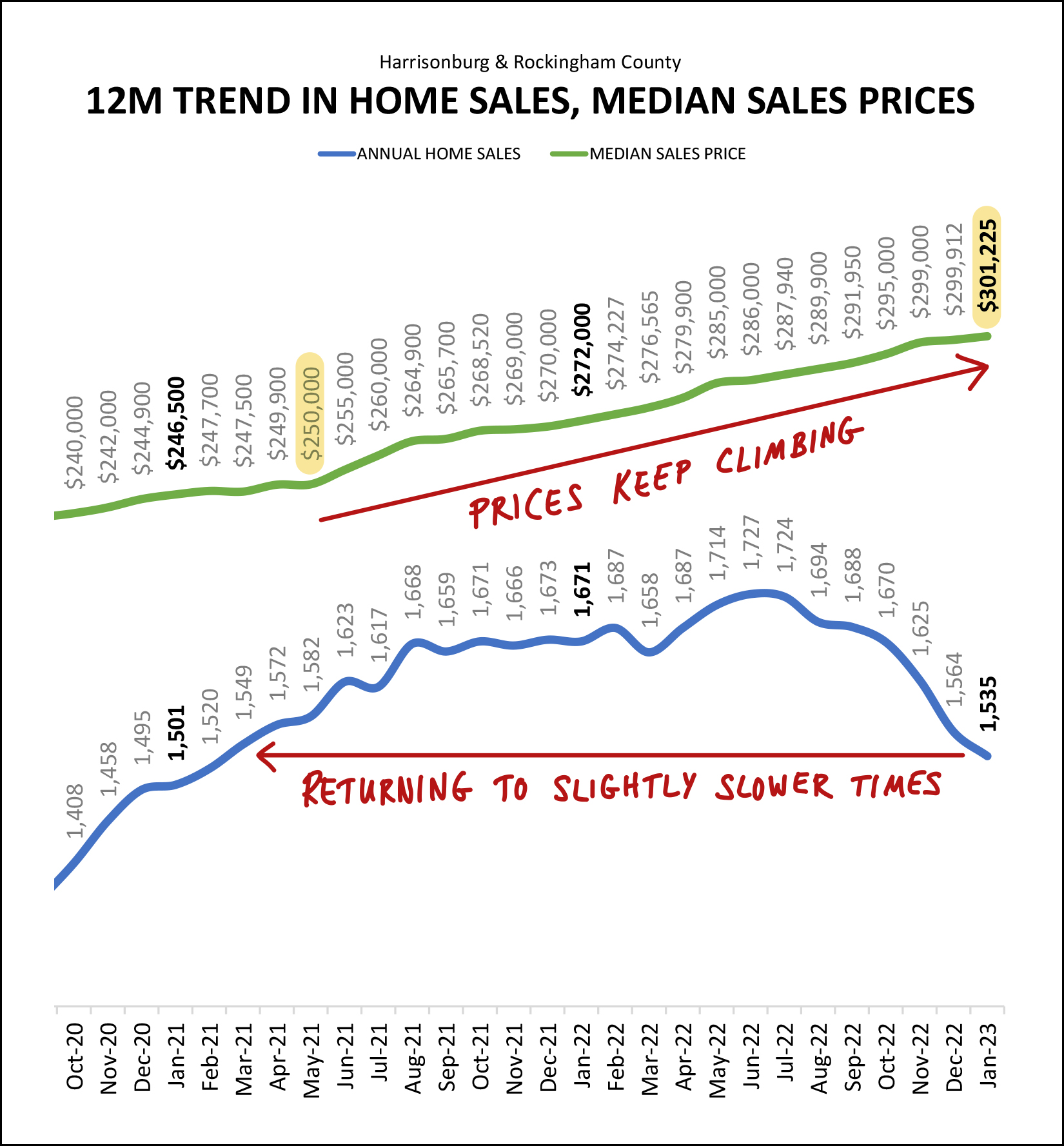 Monthly Market Report