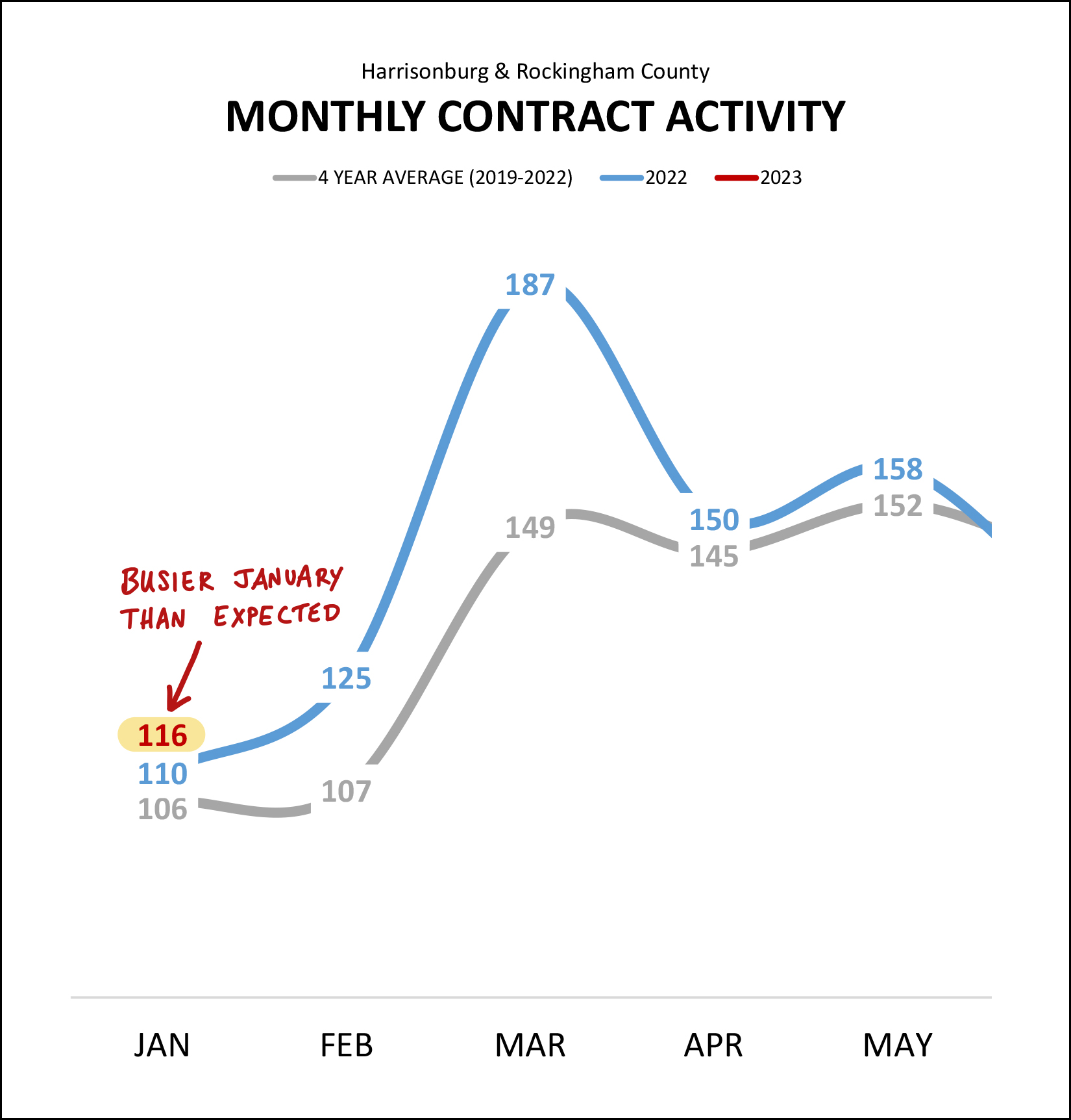 Monthly Market Report