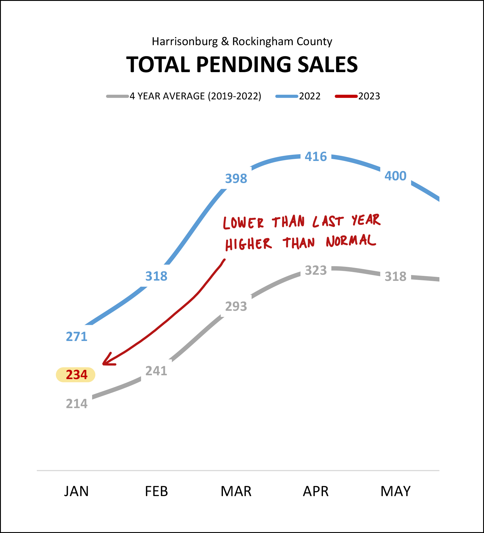 Monthly Market Report