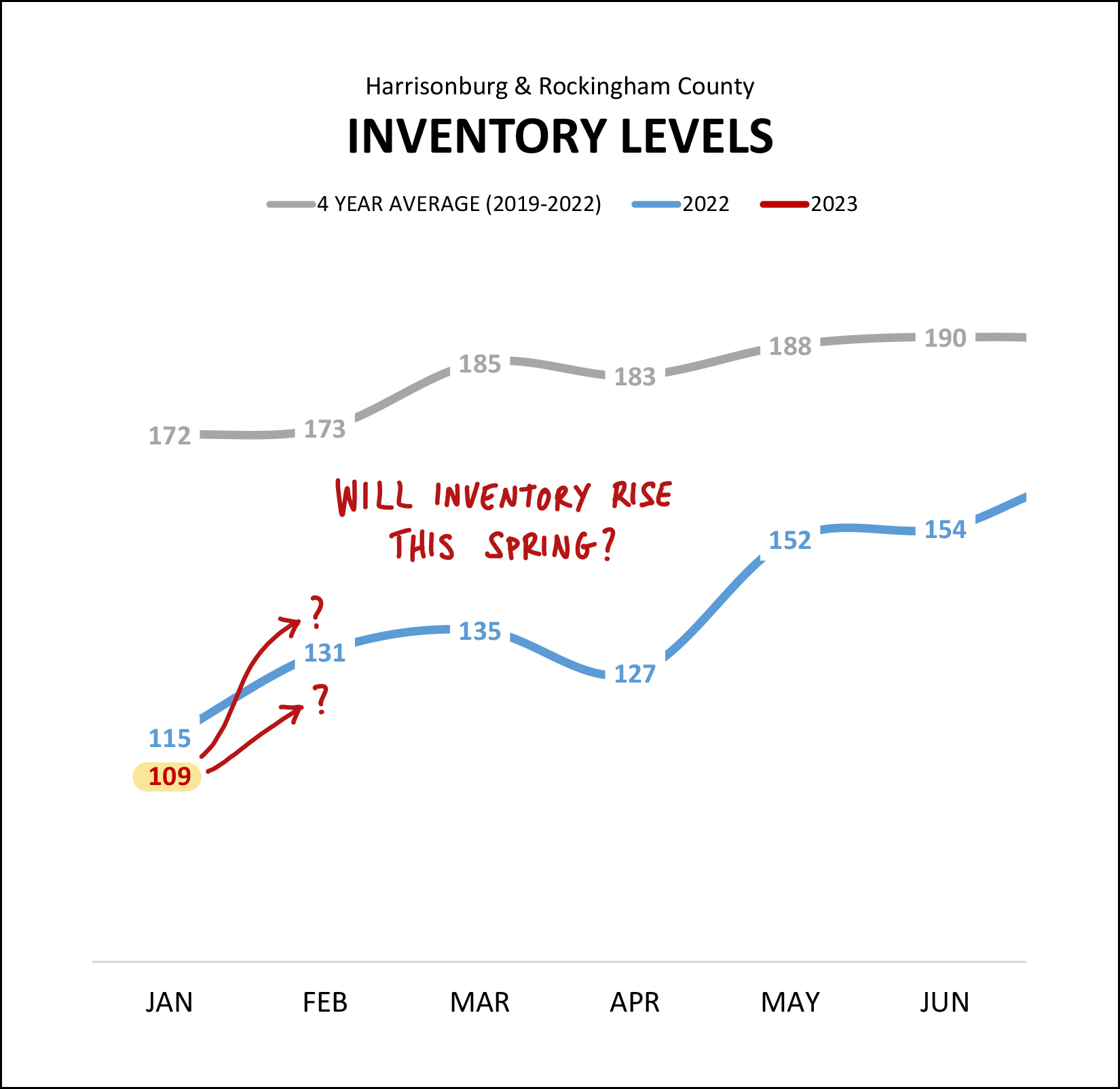 Monthly Market Report