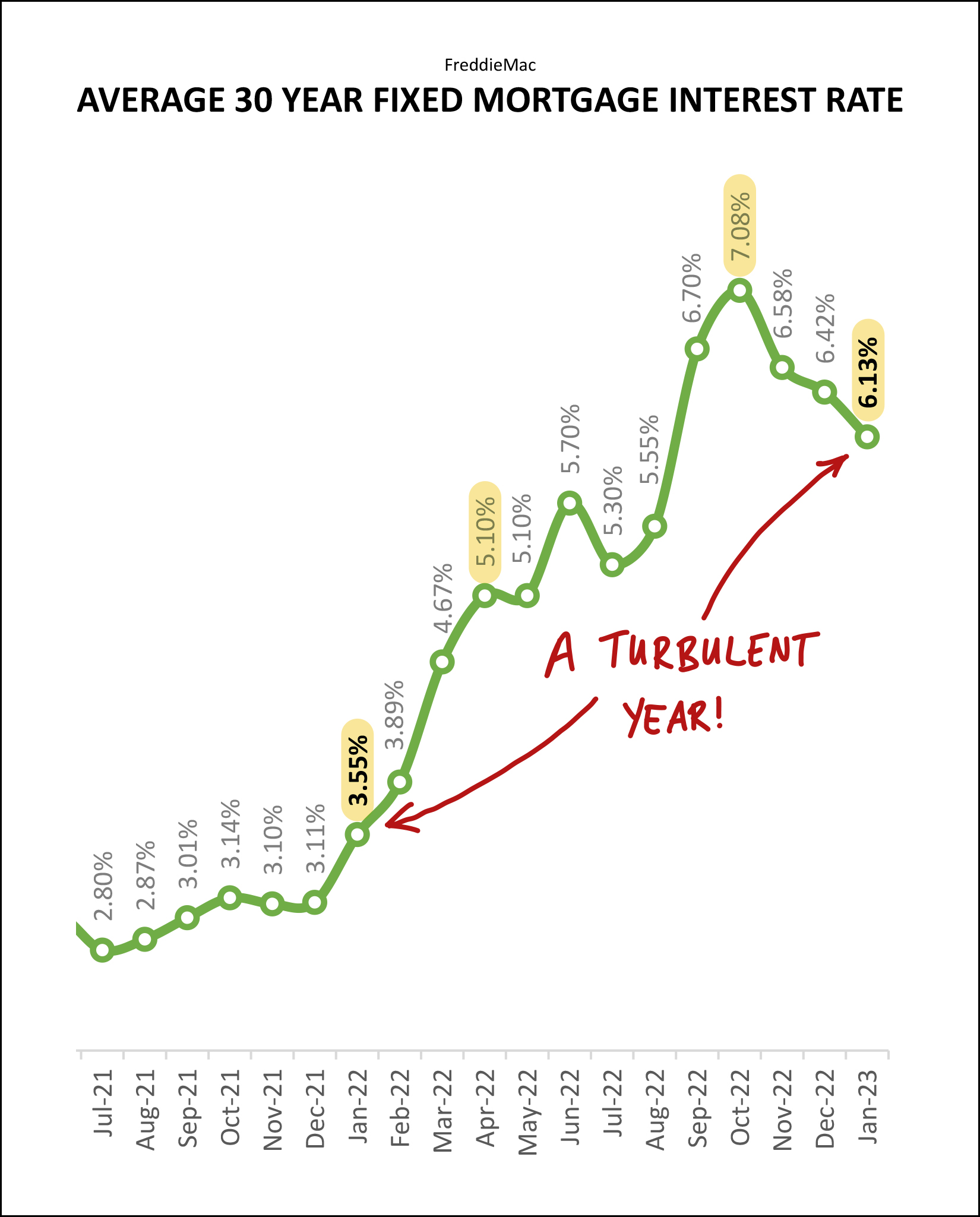 Monthly Market Report