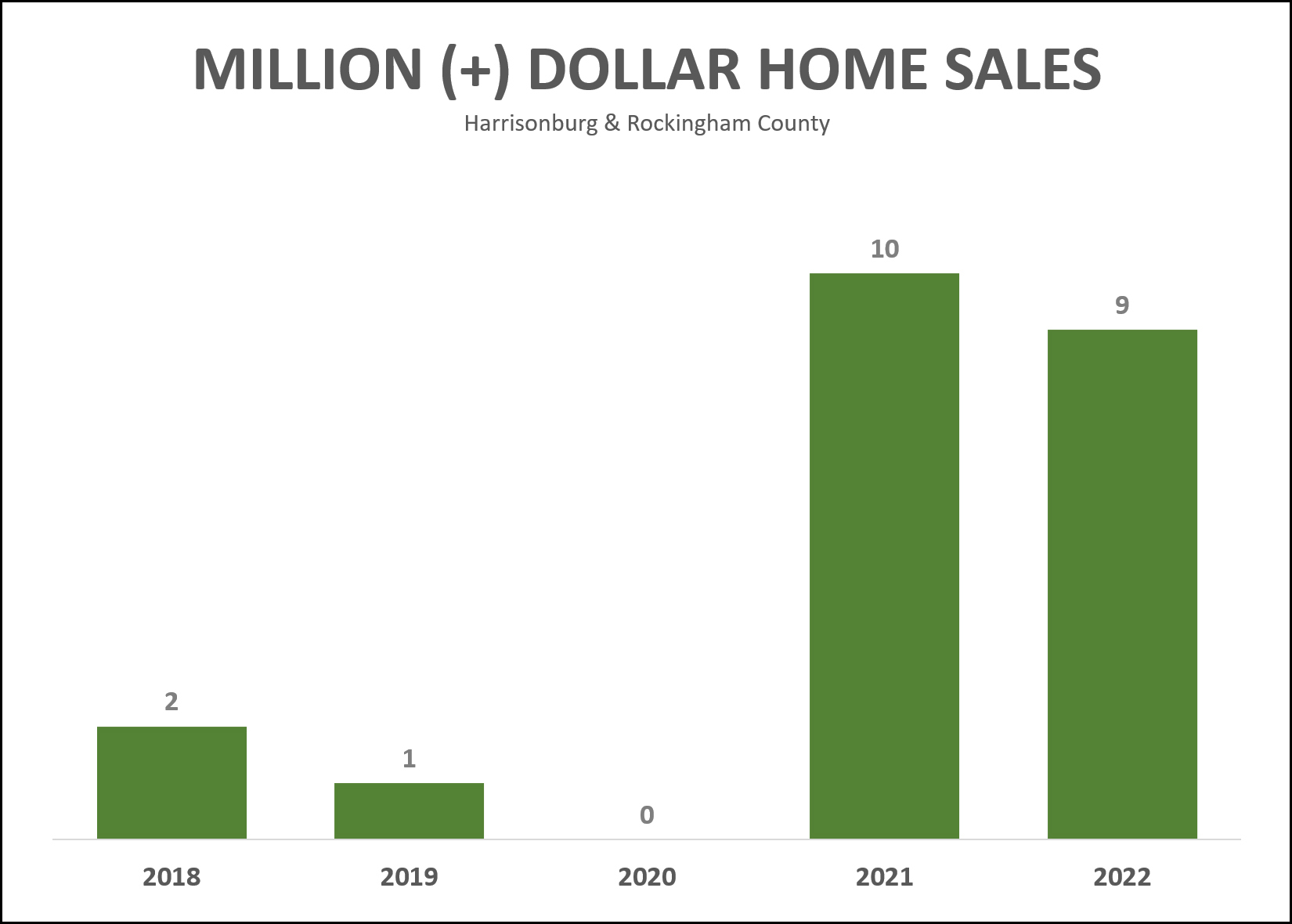 One Million Dollars