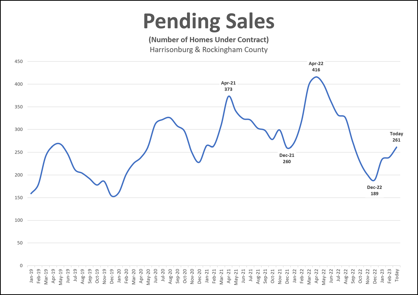 Pending Home Sales