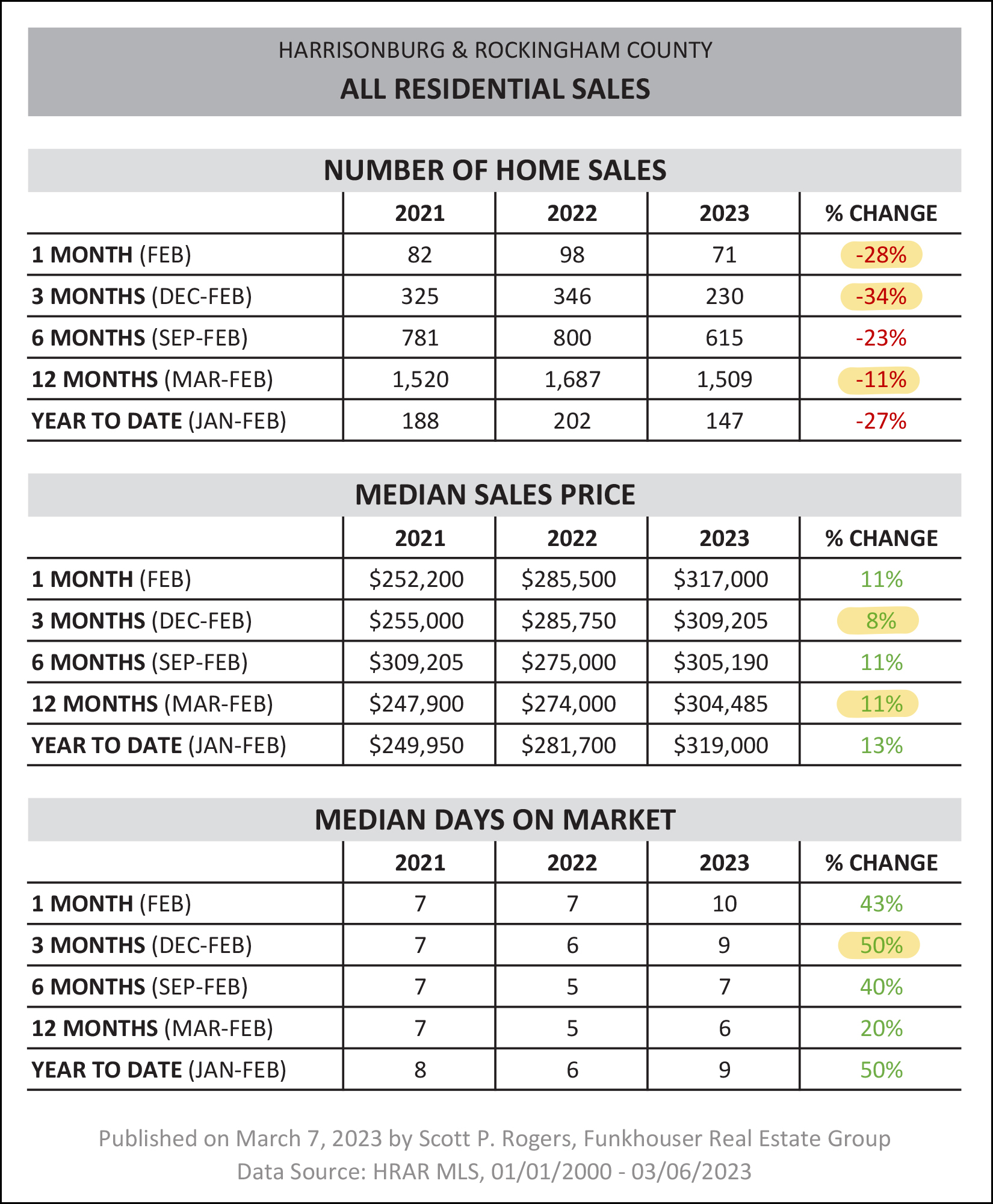 Monthly Market Report