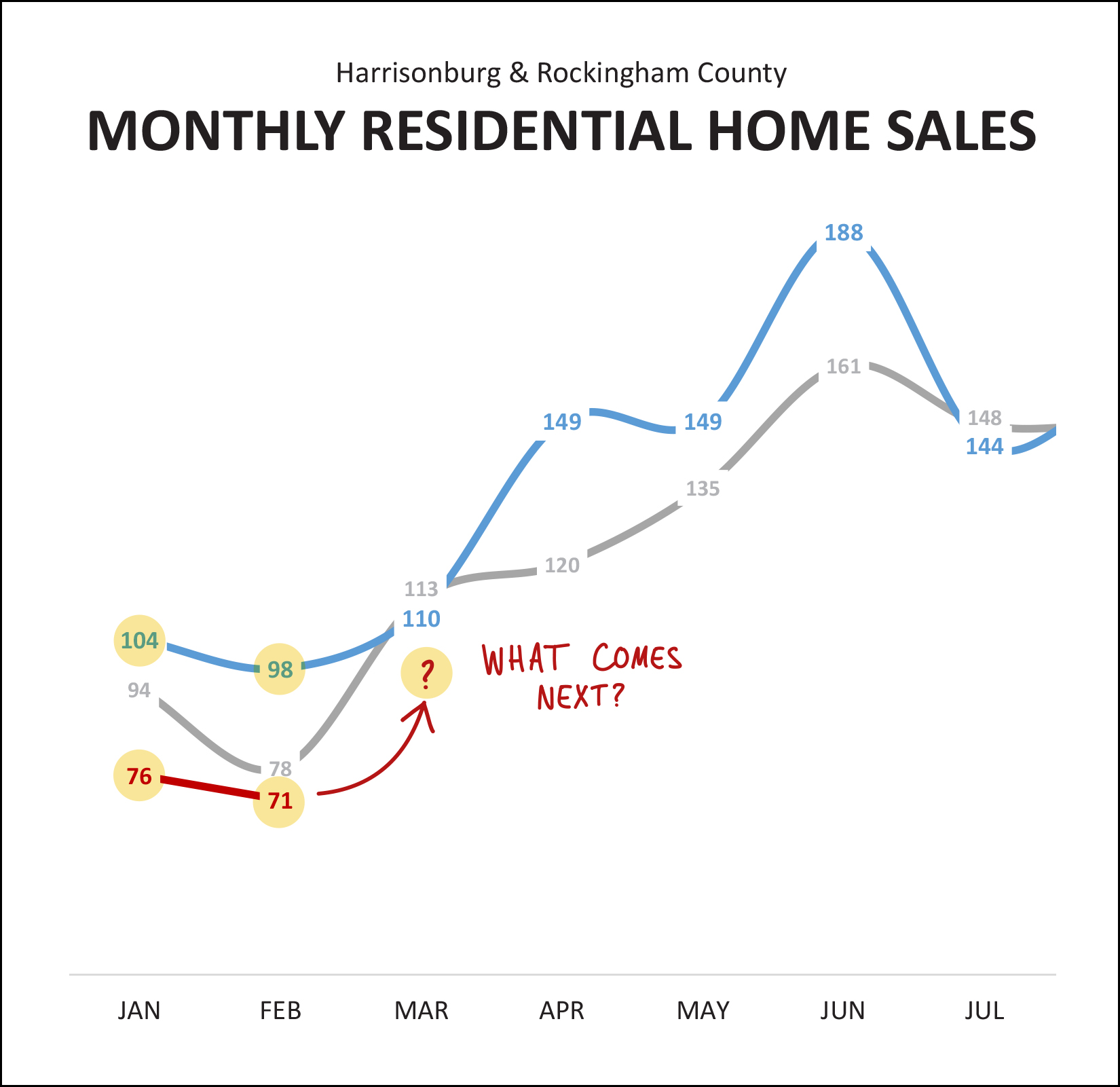 Monthly Market Report