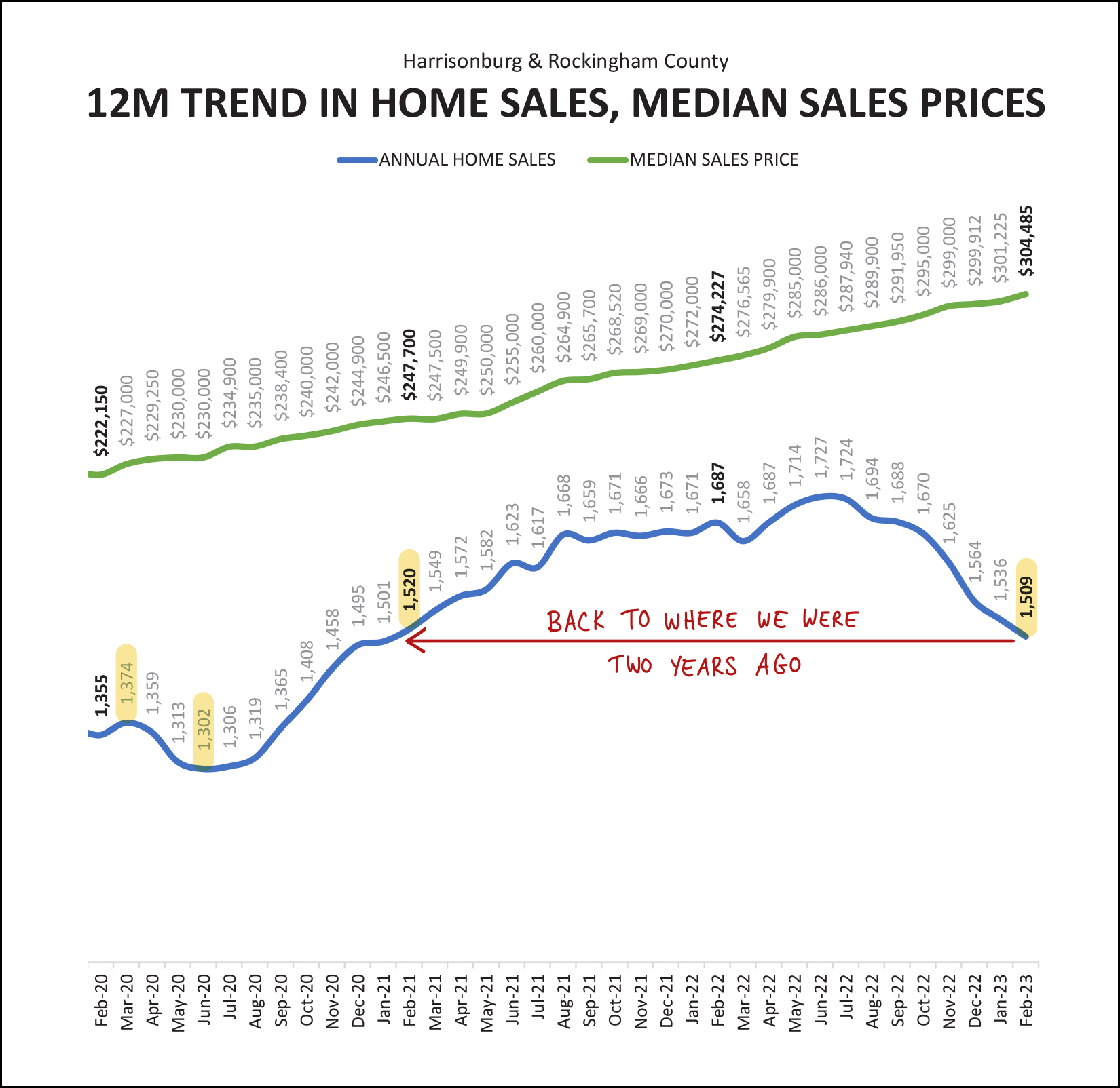 Monthly Market Report