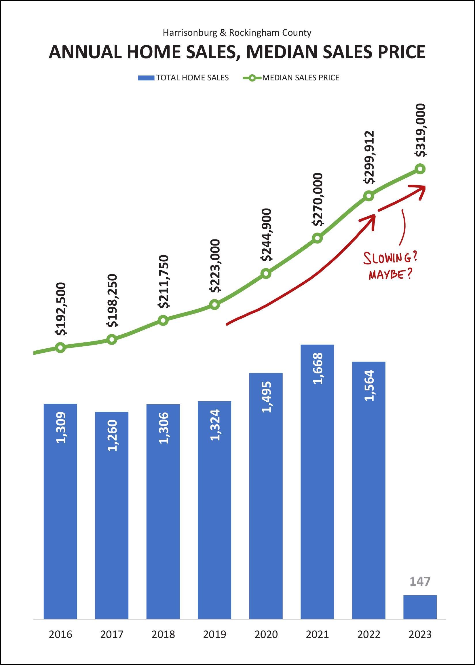 Monthly Market Report