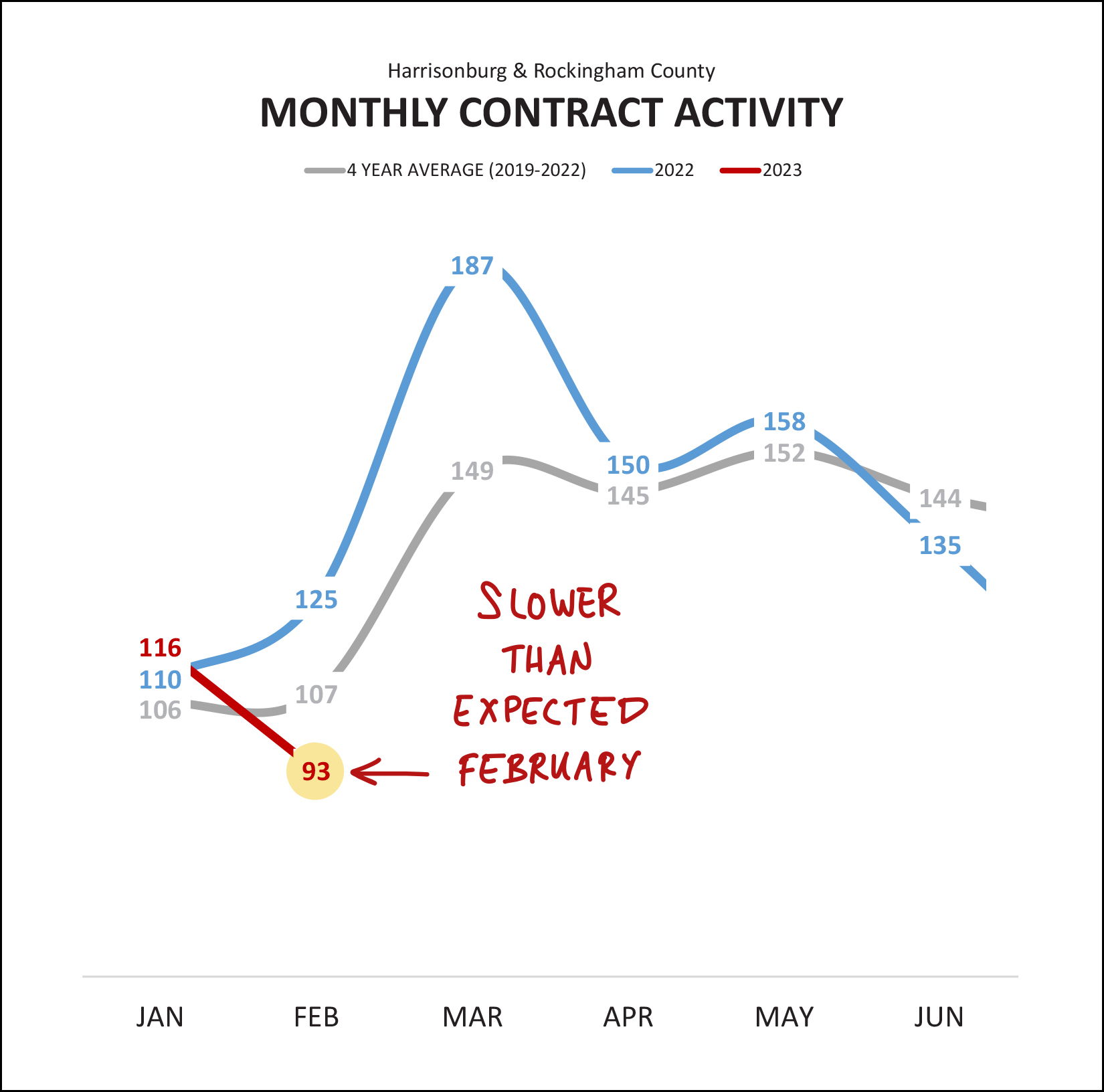 Monthly Market Report