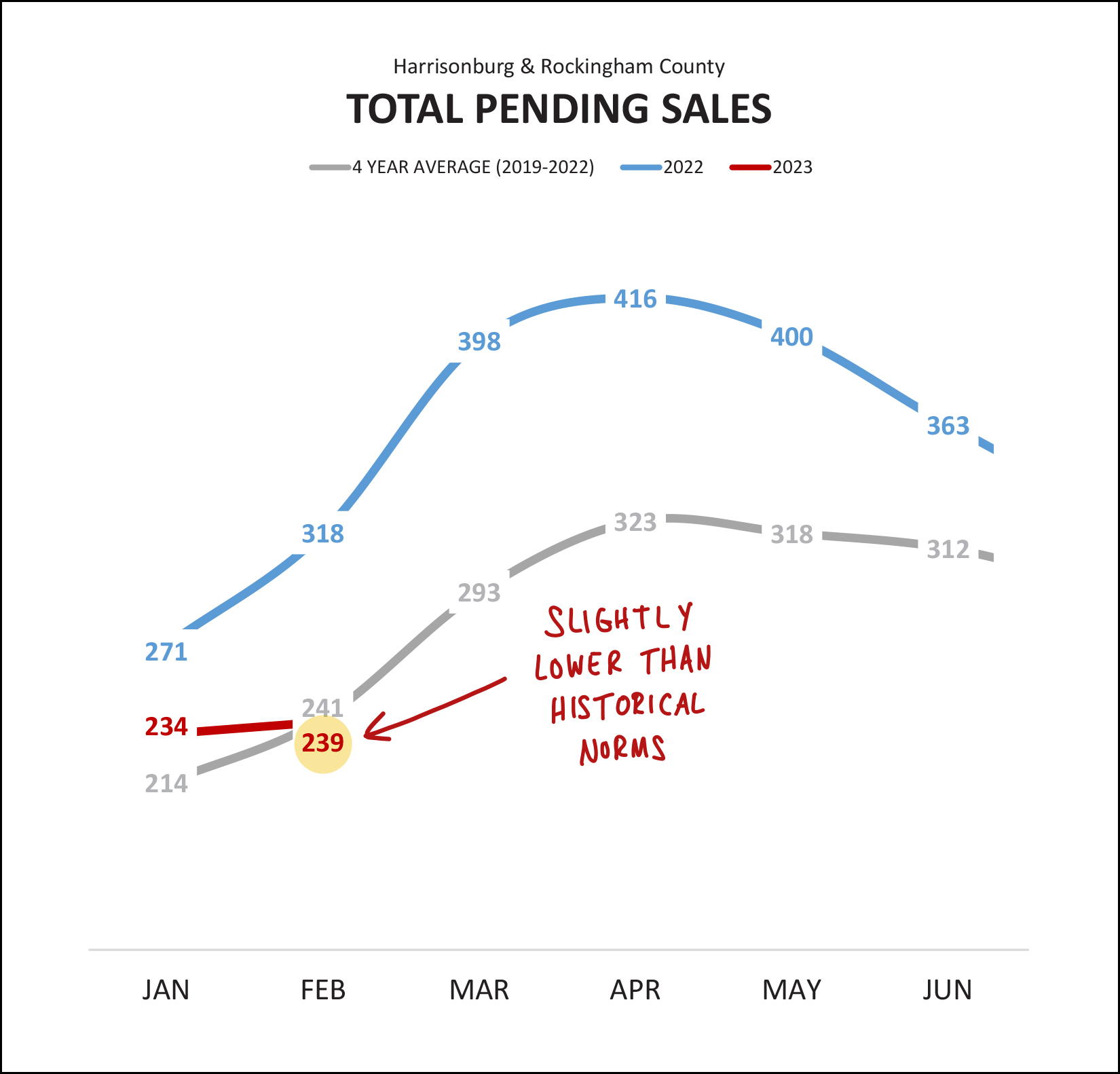 Monthly Market Report