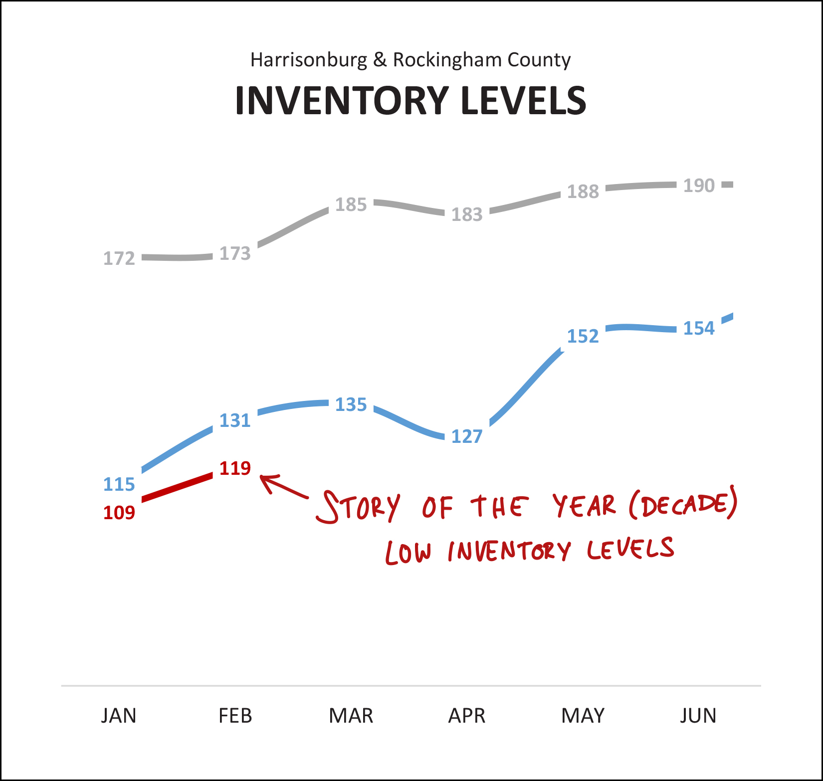 Monthly Market Report