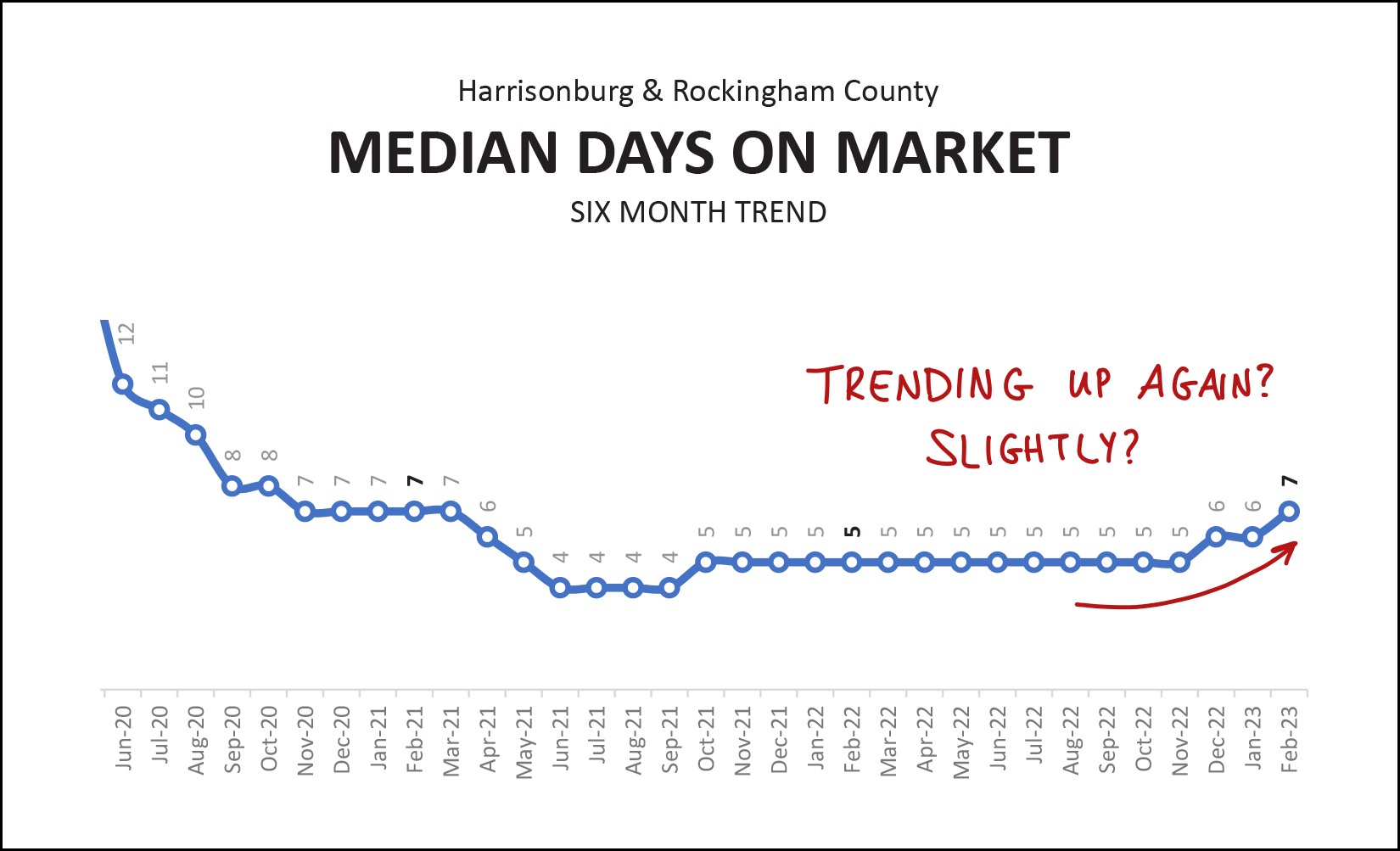 Monthly Market Report